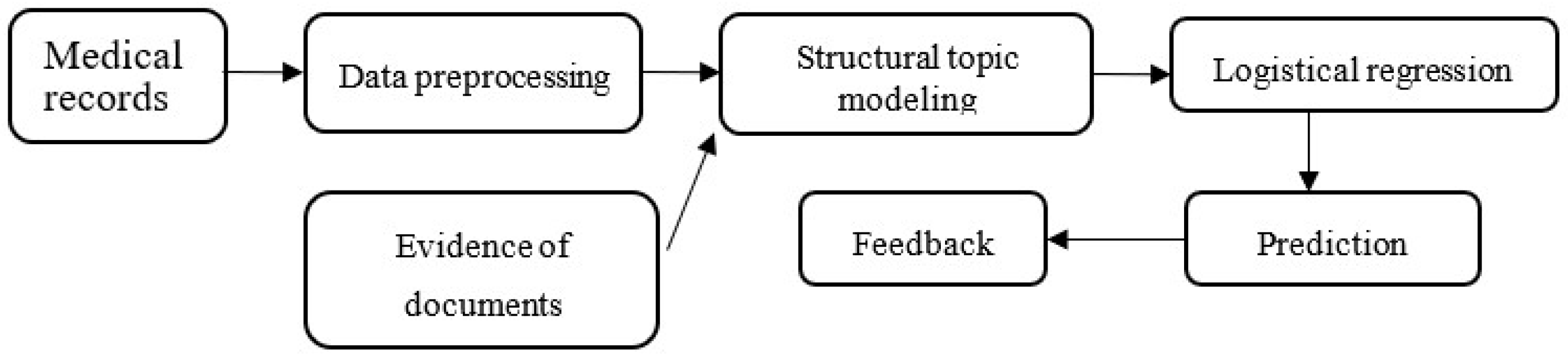 Applsci 11 11623 g001
