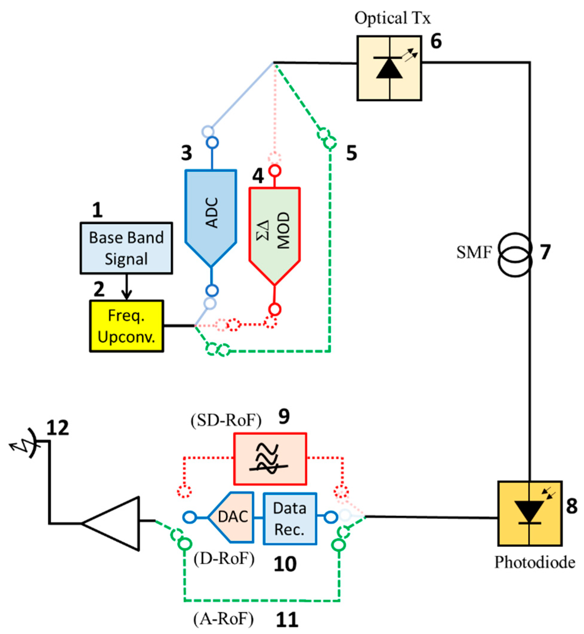 Applsci 11 11624 g002 Applsci 11 11624 g002