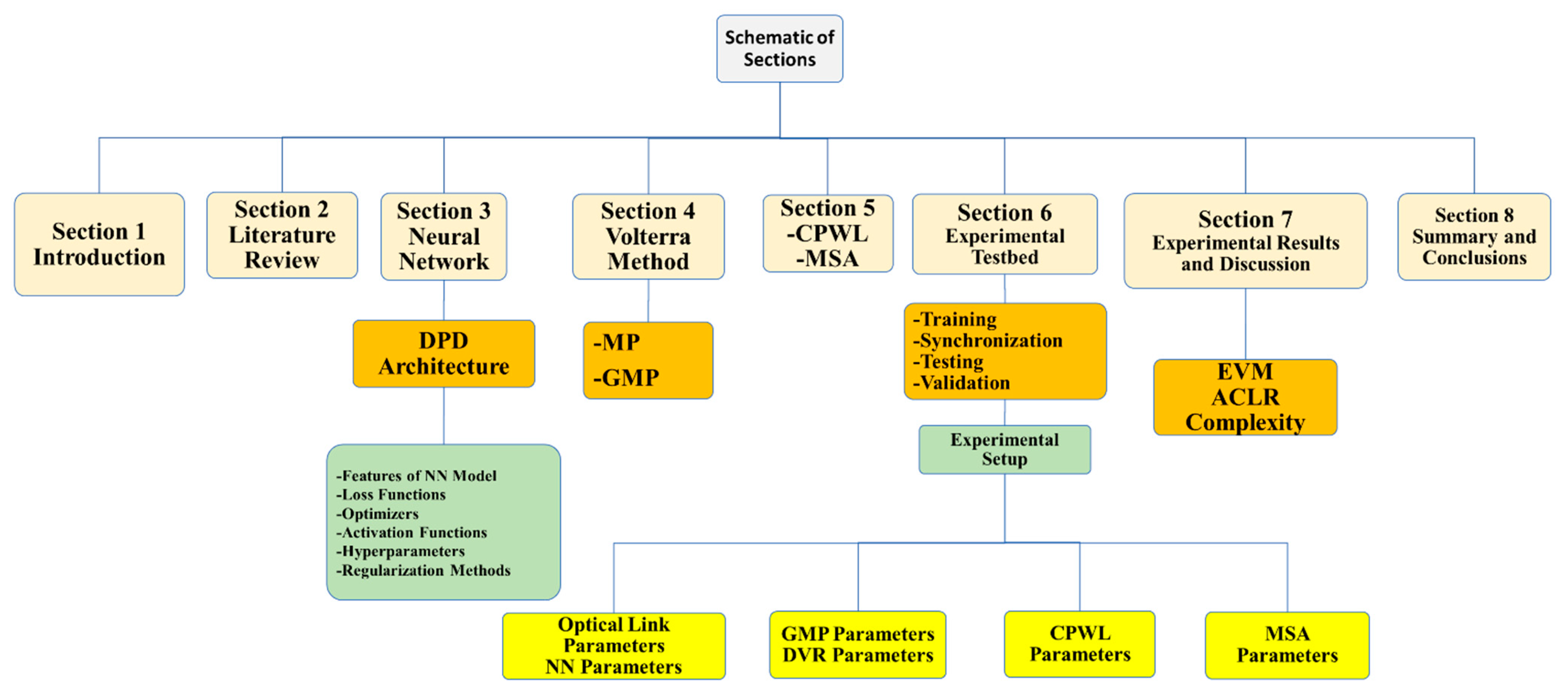 Applsci 11 11624 g003 Applsci 11 11624 g003