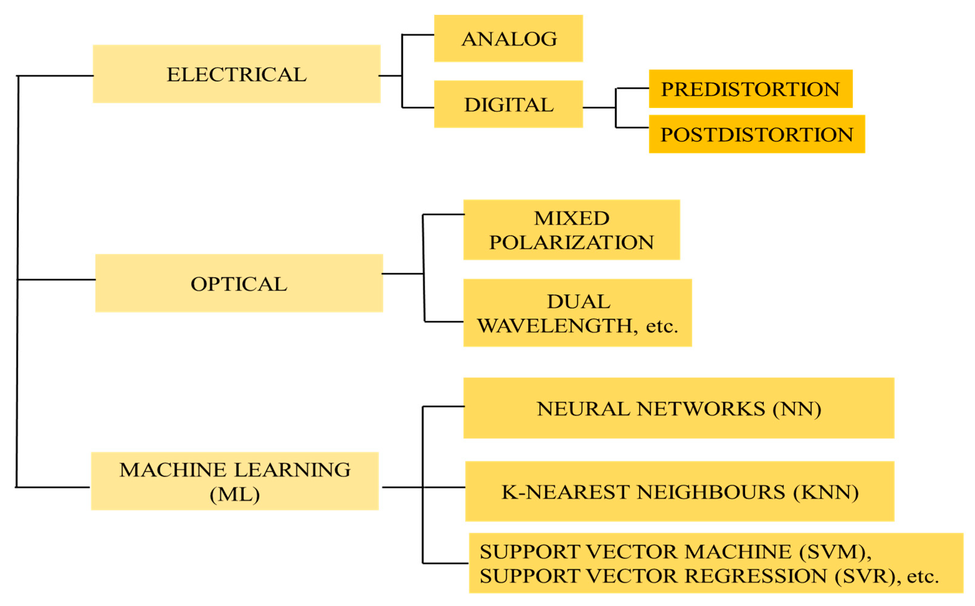 Applsci 11 11624 g004 Applsci 11 11624 g004