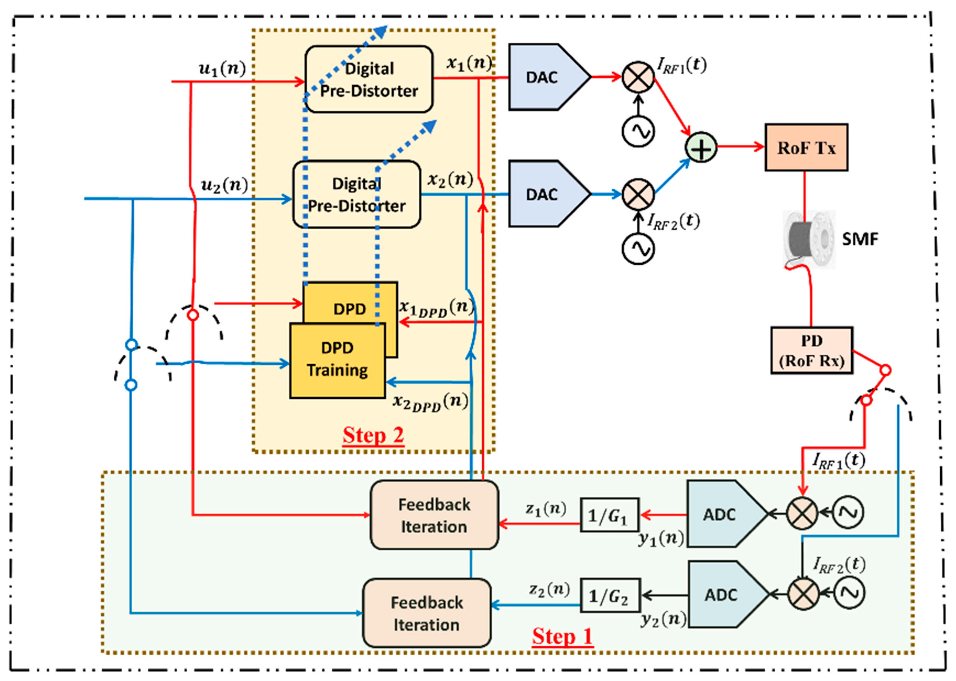 Applsci 11 11624 g010 Applsci 11 11624 g010