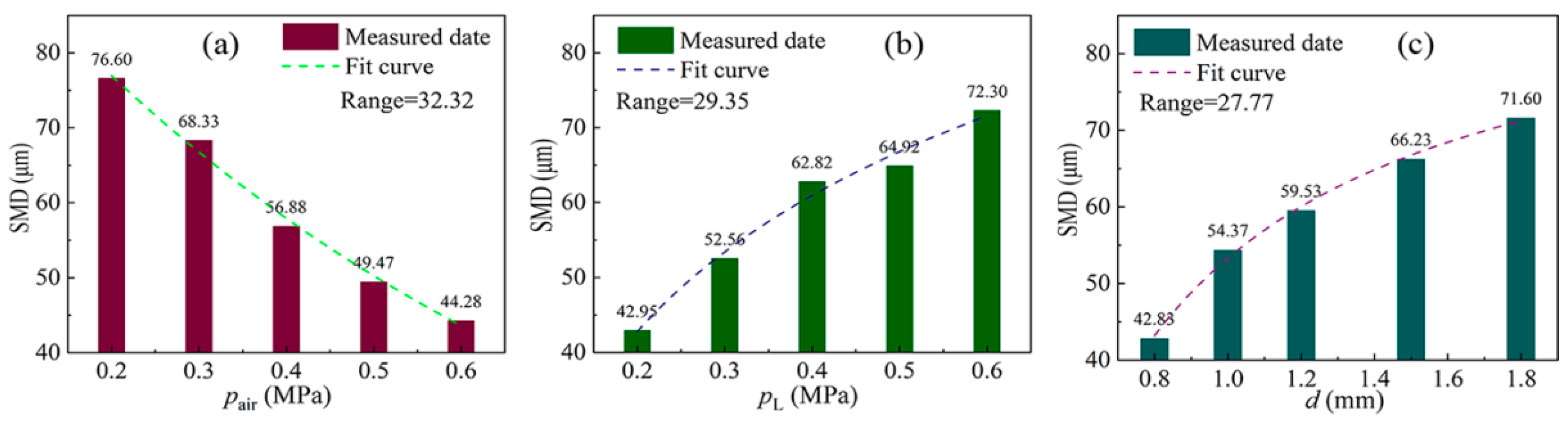 Applsci 11 11628 g004