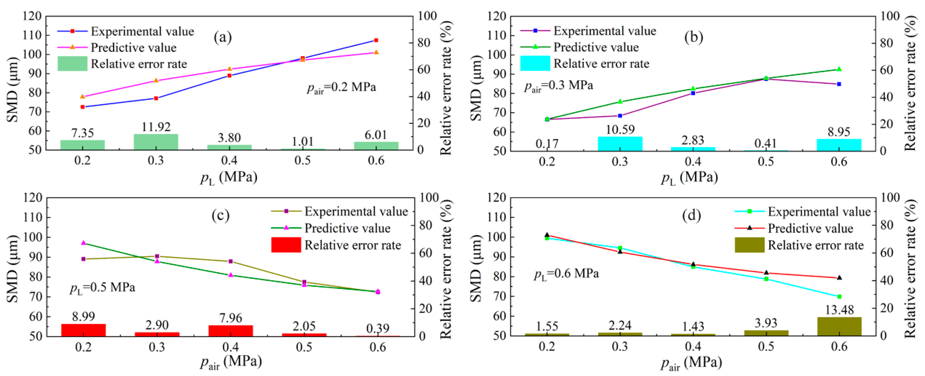 Applsci 11 11628 g007