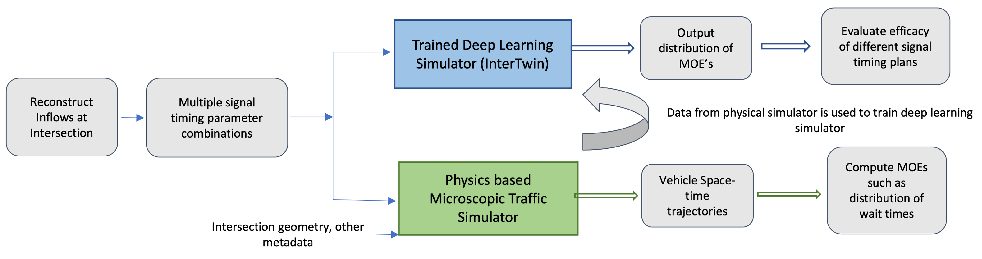 Applsci 11 11637 g002