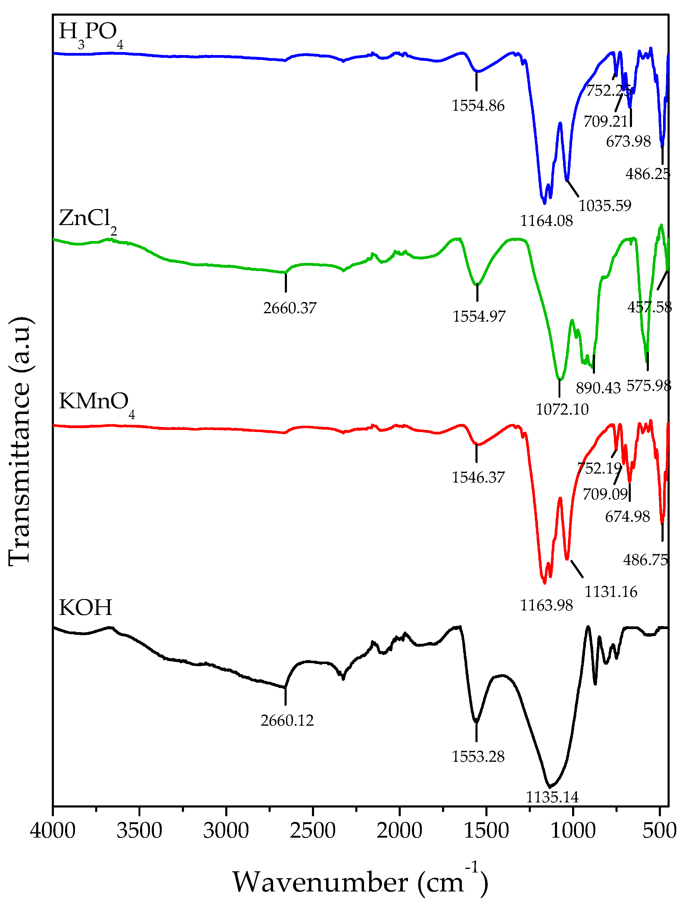 Applsci 11 11640 g005
