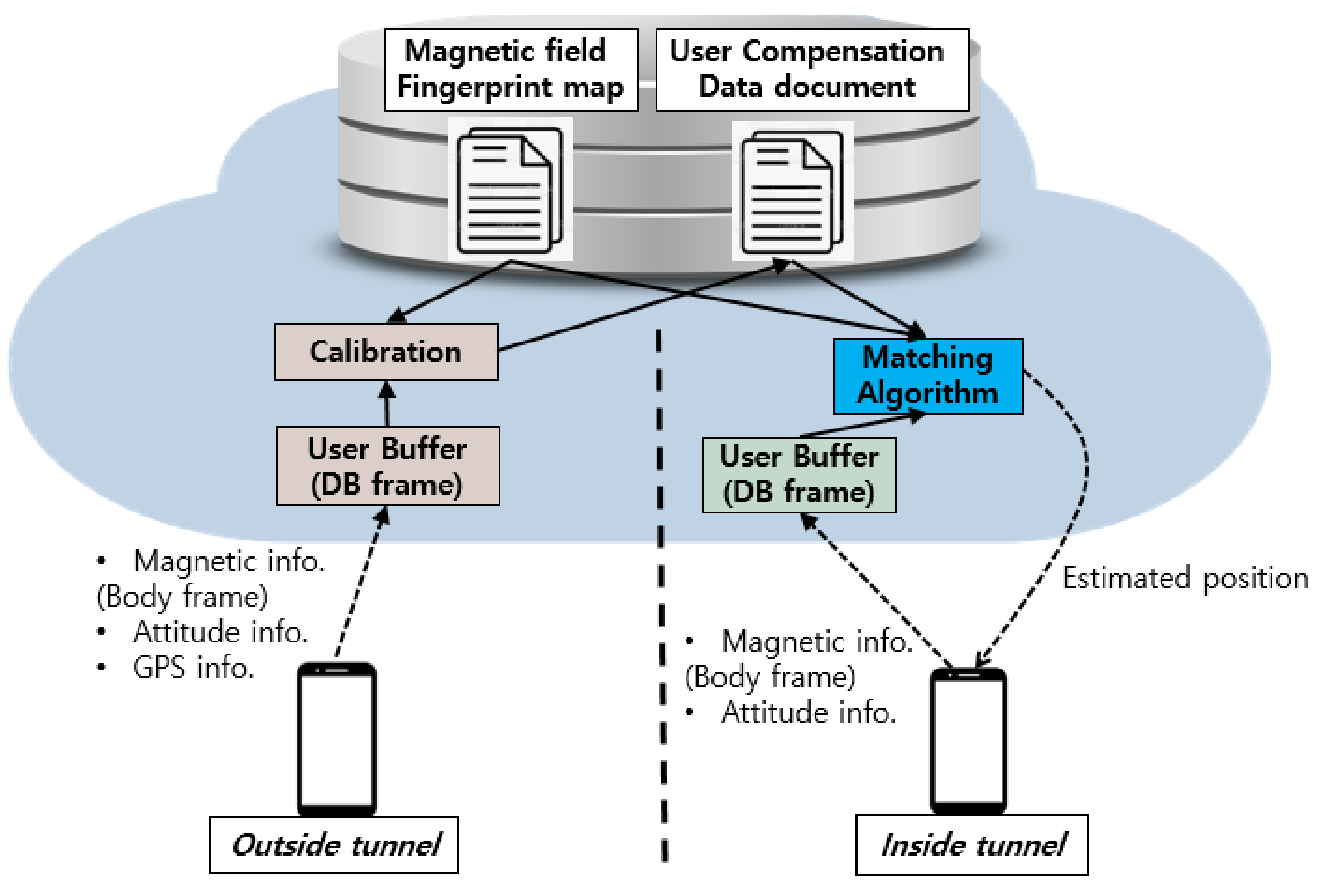 Applsci 11 11641 g002