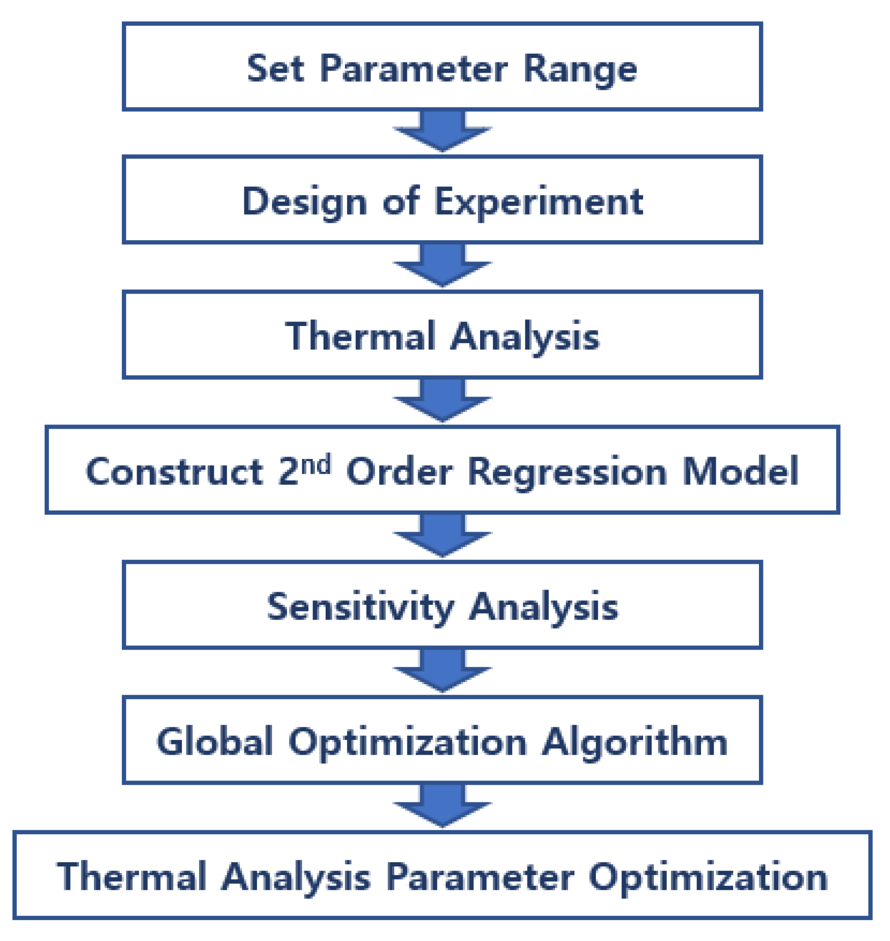 Applsci 11 11647 g005