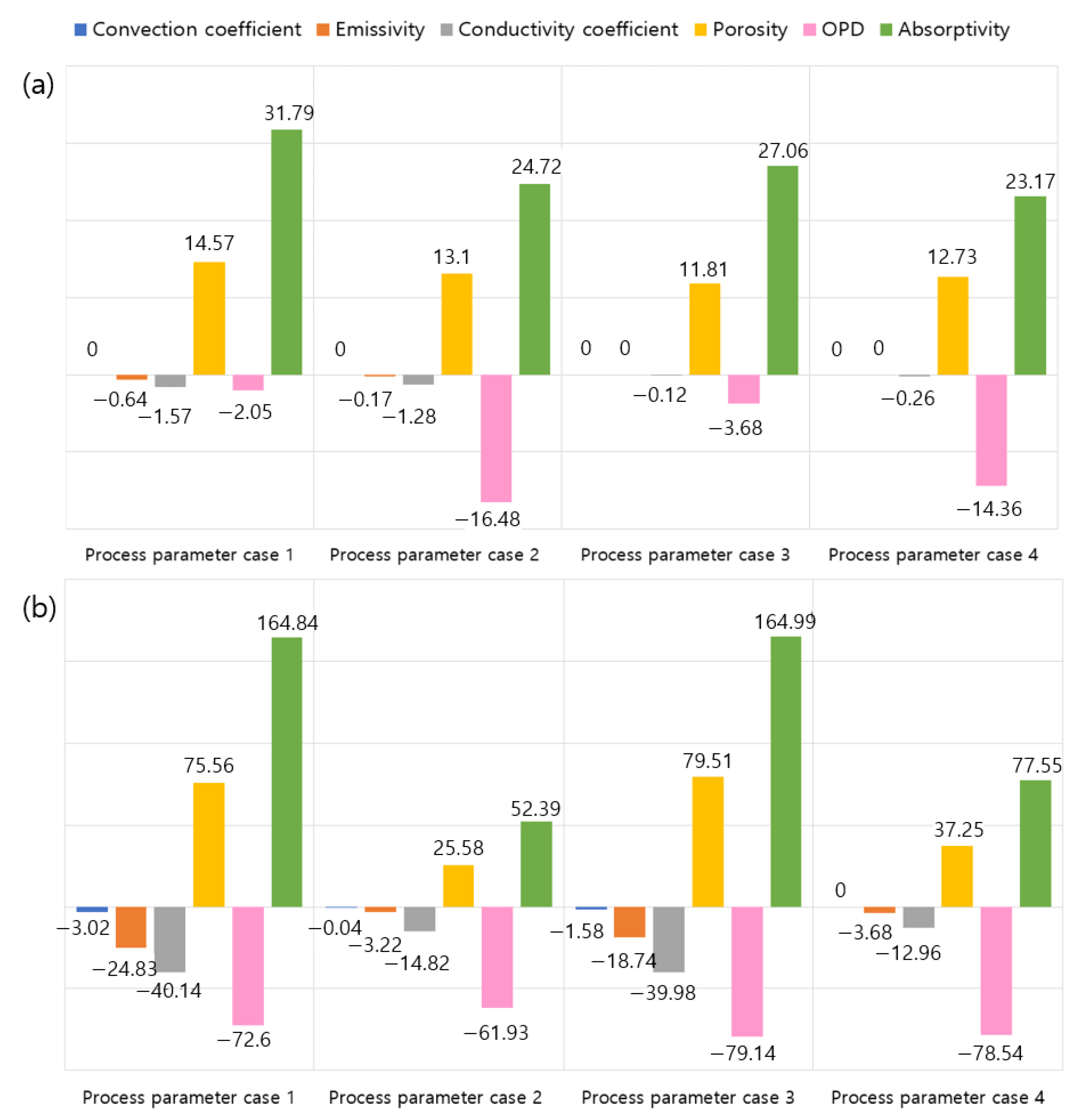 Applsci 11 11647 g007