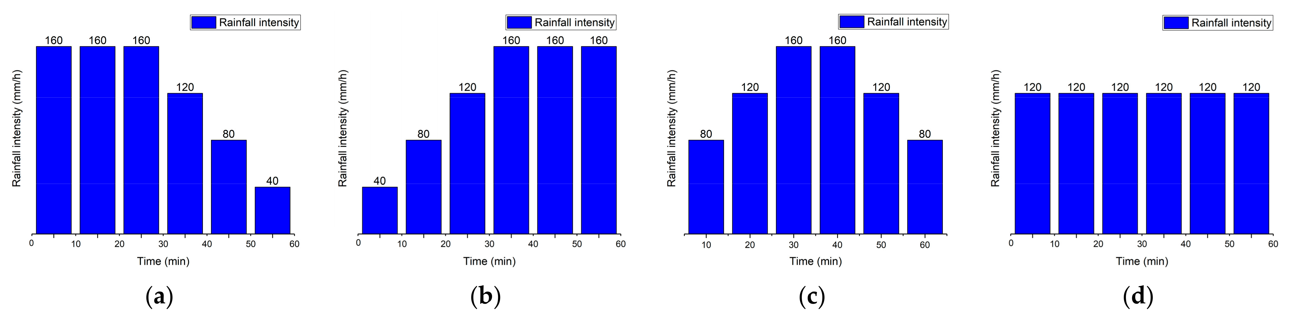 Applsci 11 11652 g003