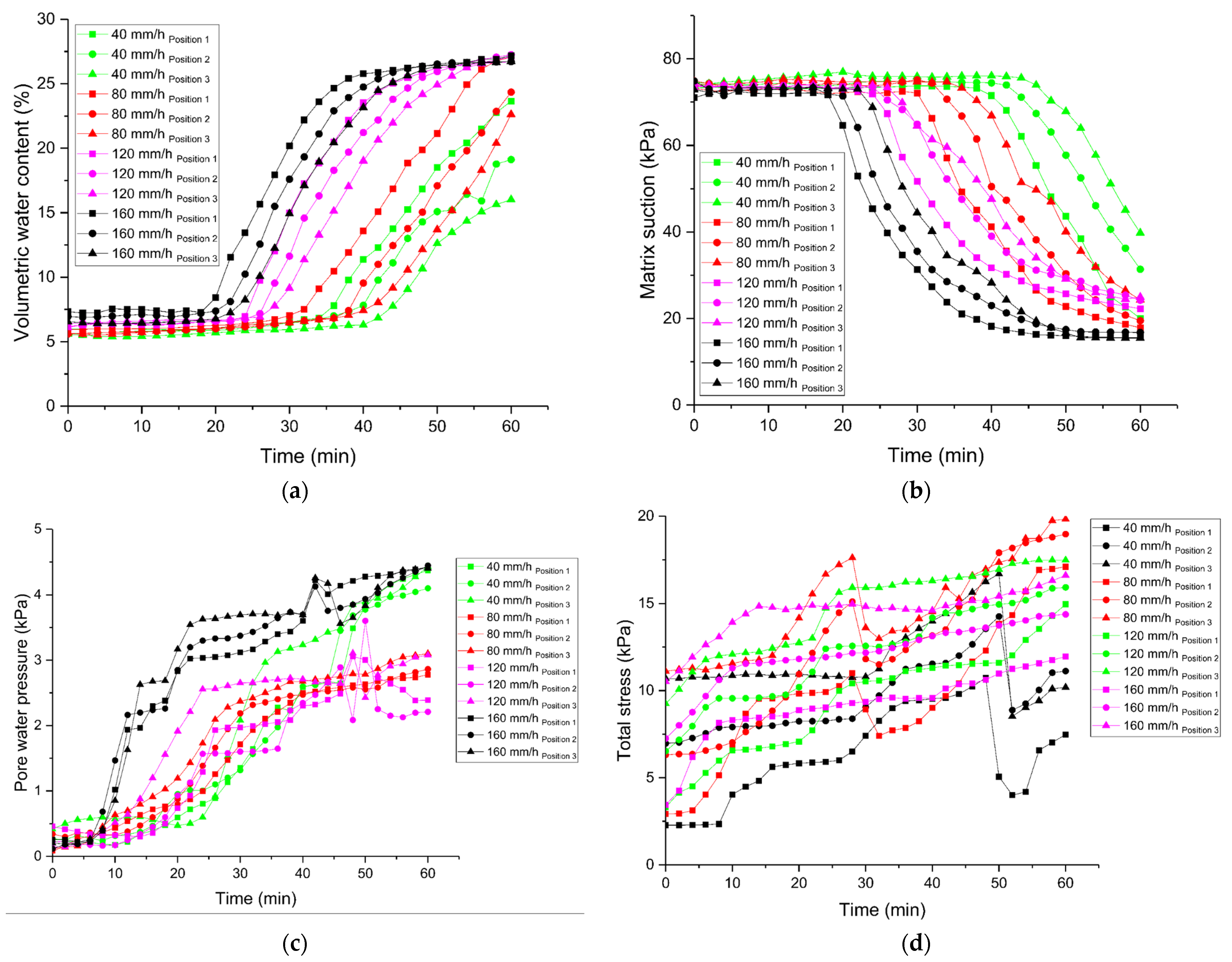 Applsci 11 11652 g005
