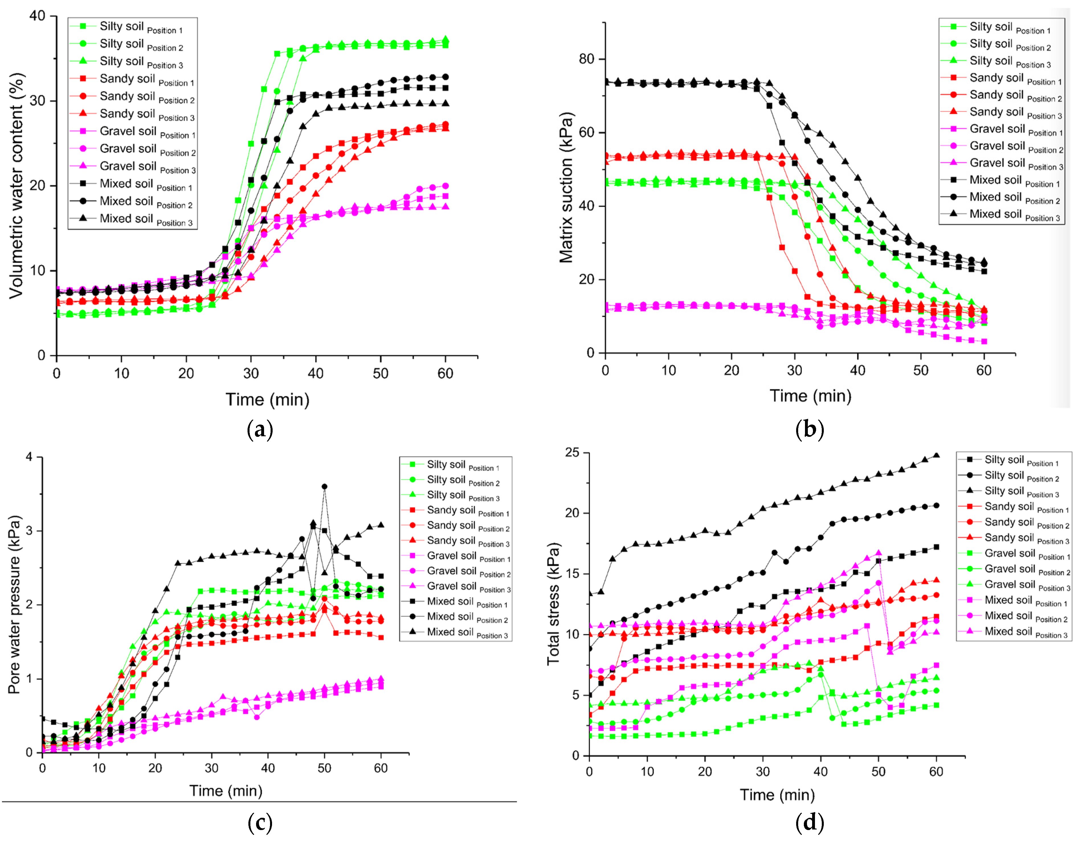 Applsci 11 11652 g007