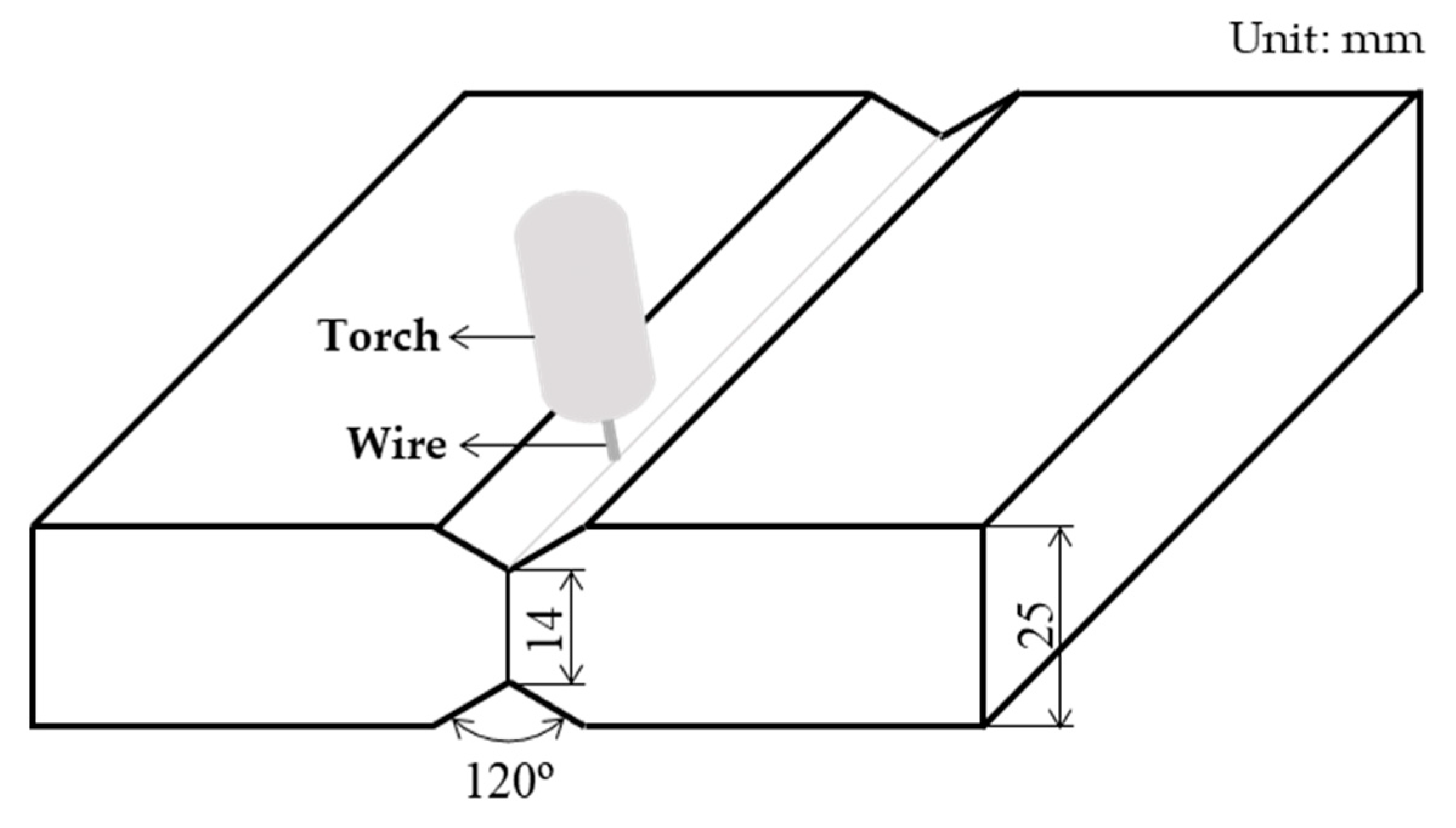 Applsci 11 11655 g002 Applsci 11 11655 g002