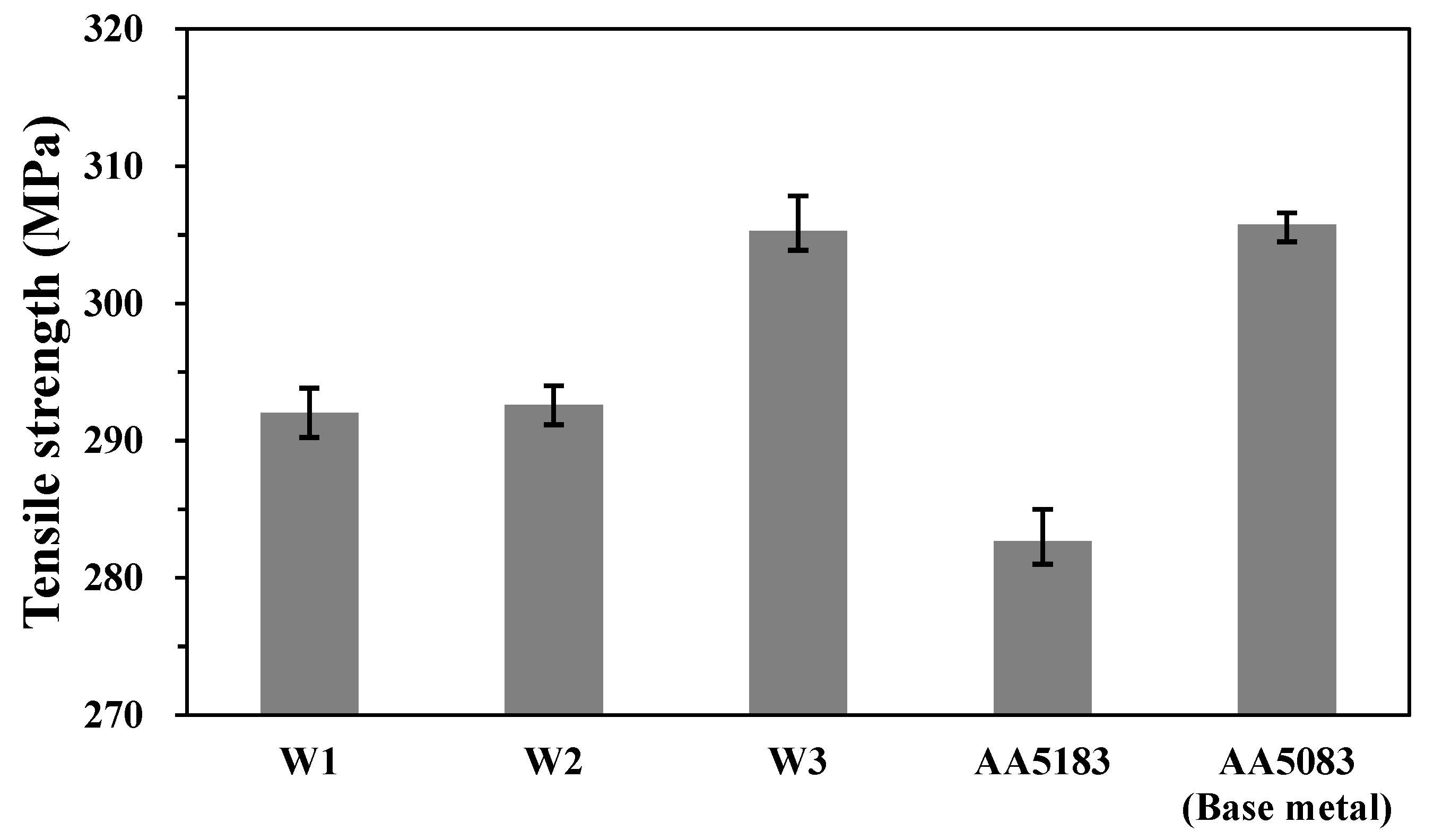 Applsci 11 11655 g008 Applsci 11 11655 g008