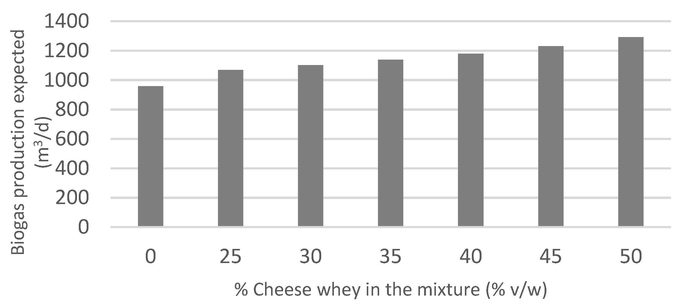 Applsci 11 11660 g003