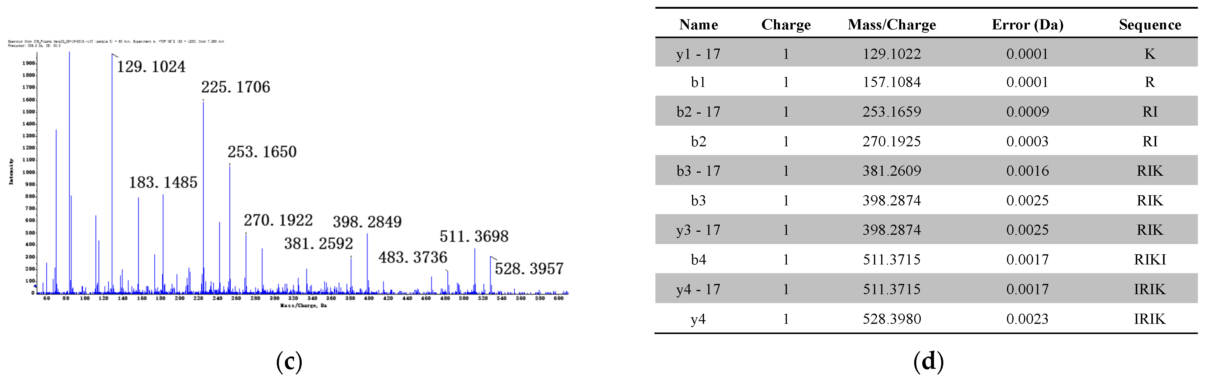 Applsci 11 11661 g005b Applsci 11 11661 g005b