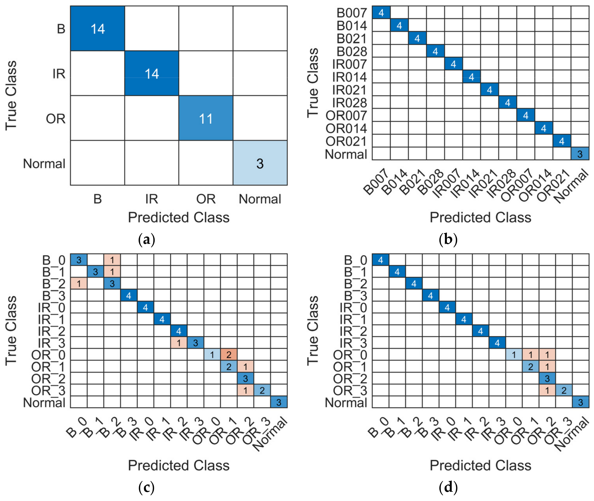 Applsci 11 11663 g009