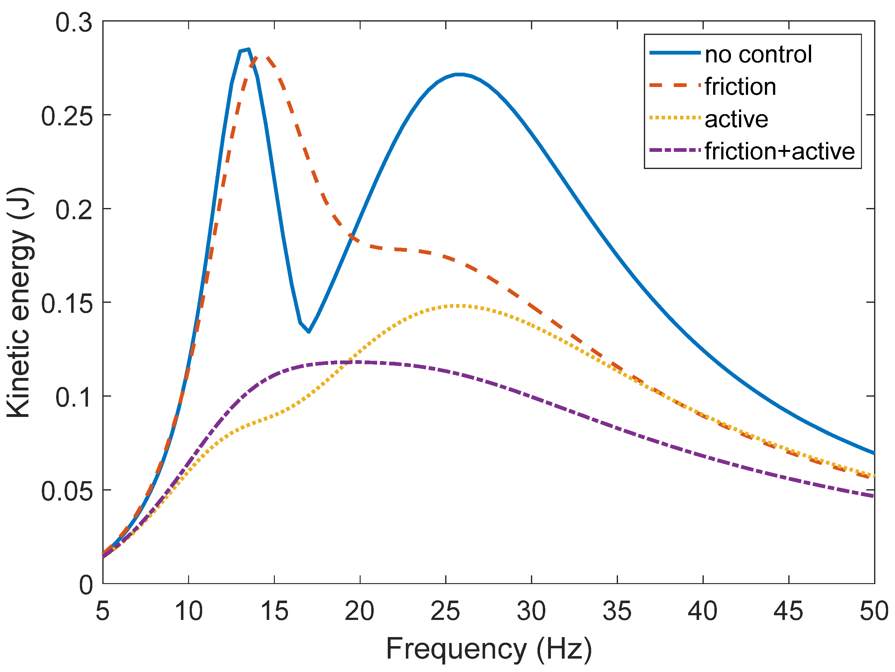Applsci 11 11670 g003