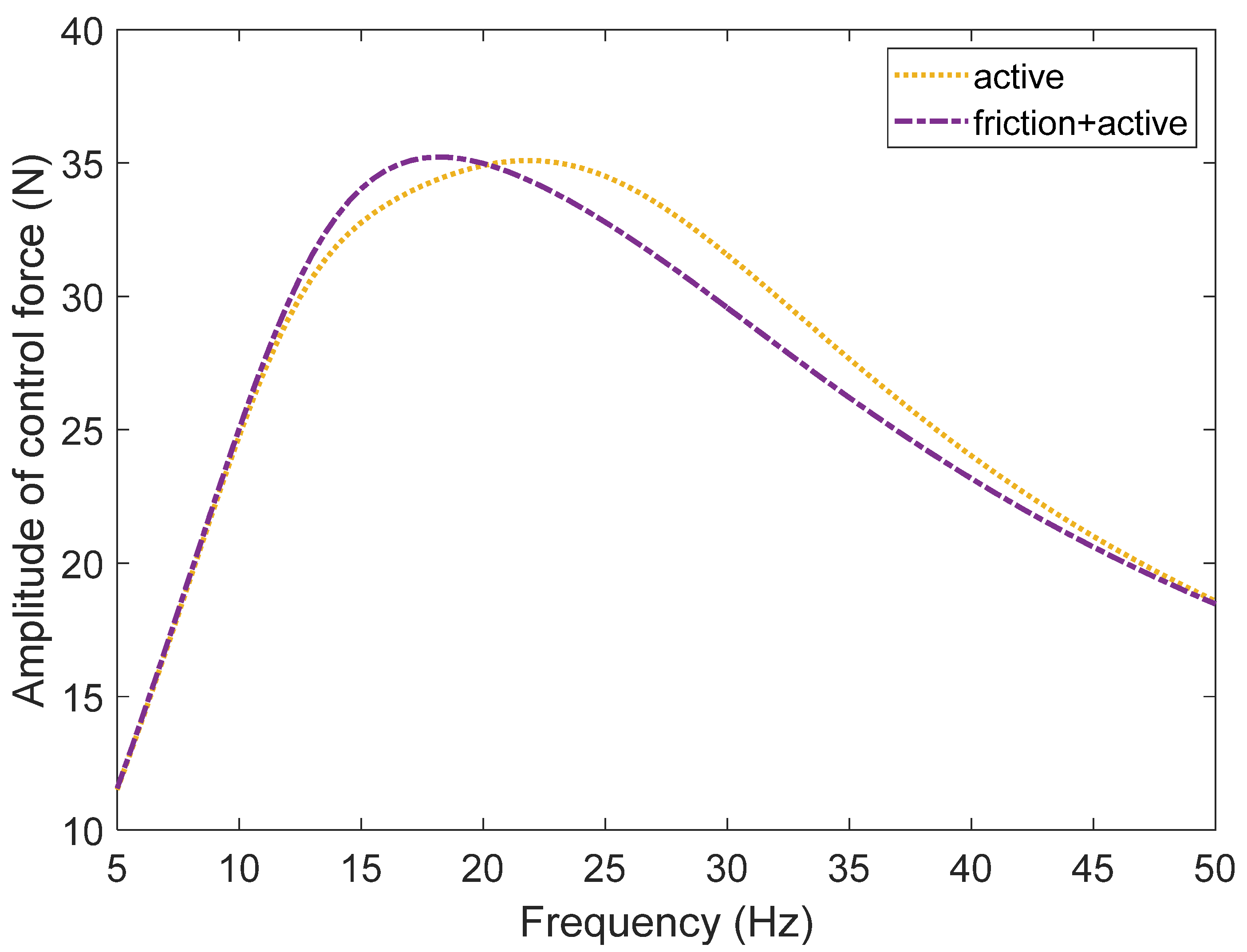 Applsci 11 11670 g004