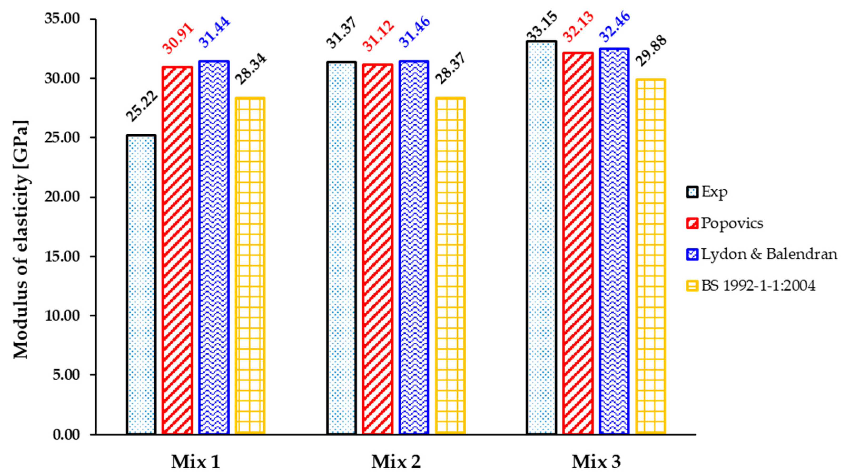 Applsci 11 11671 g003