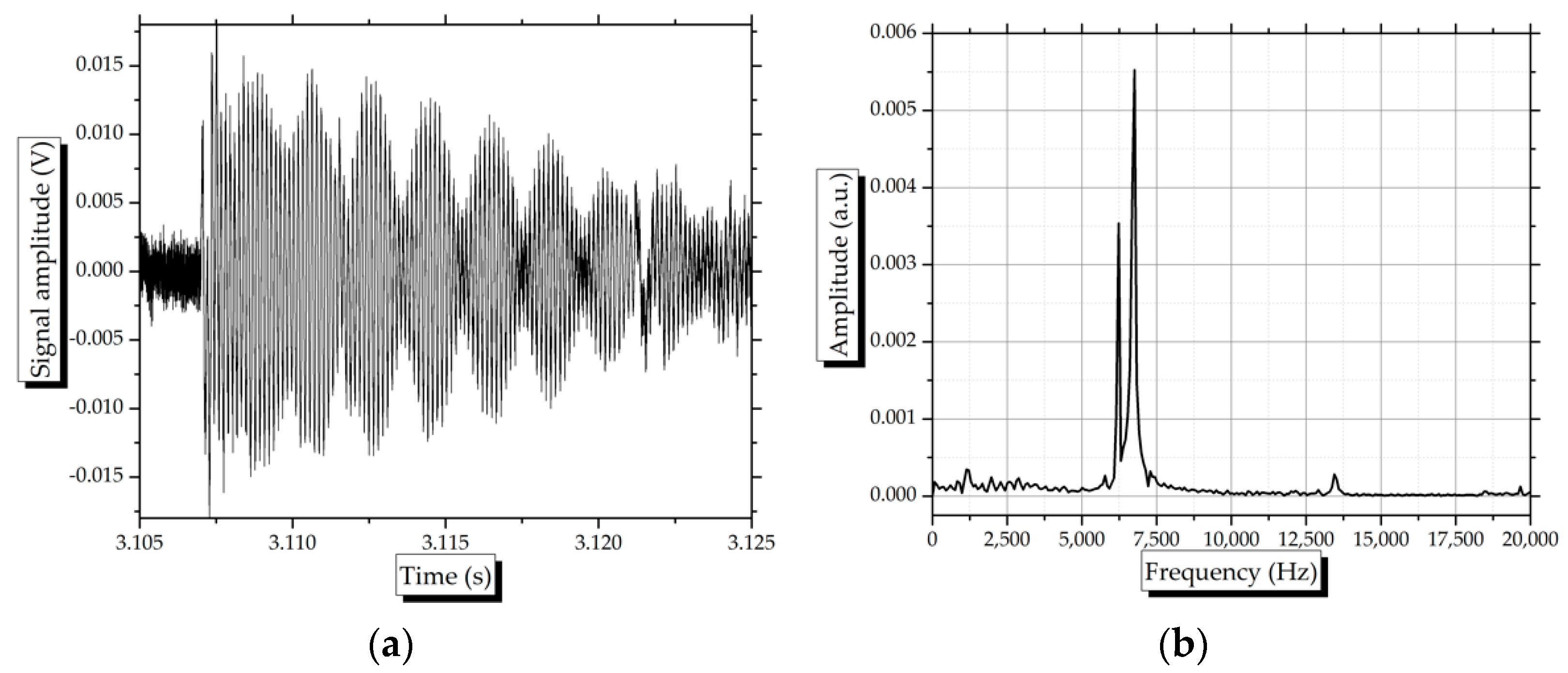 Applsci 11 11671 g004