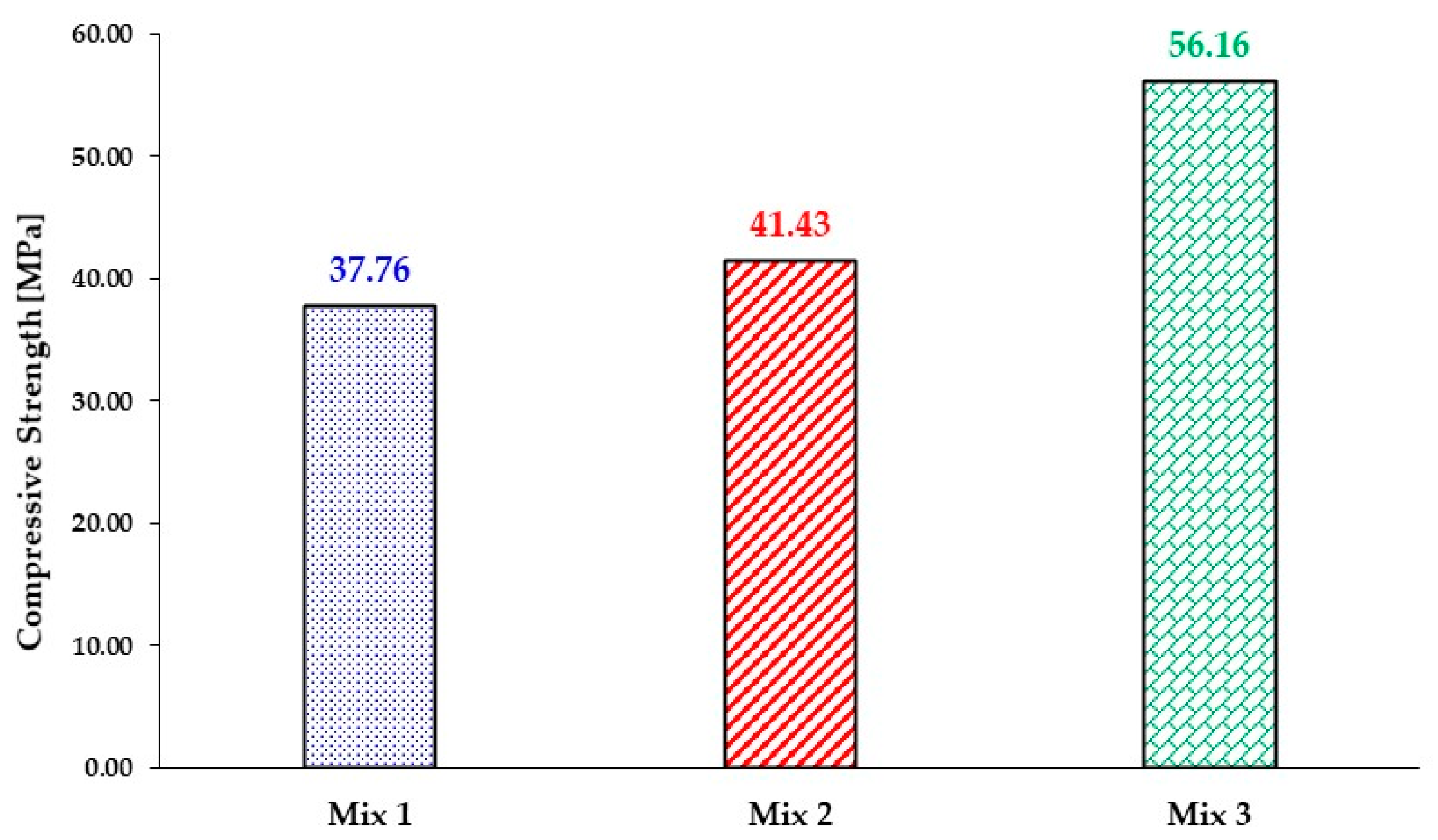 Applsci 11 11671 g005