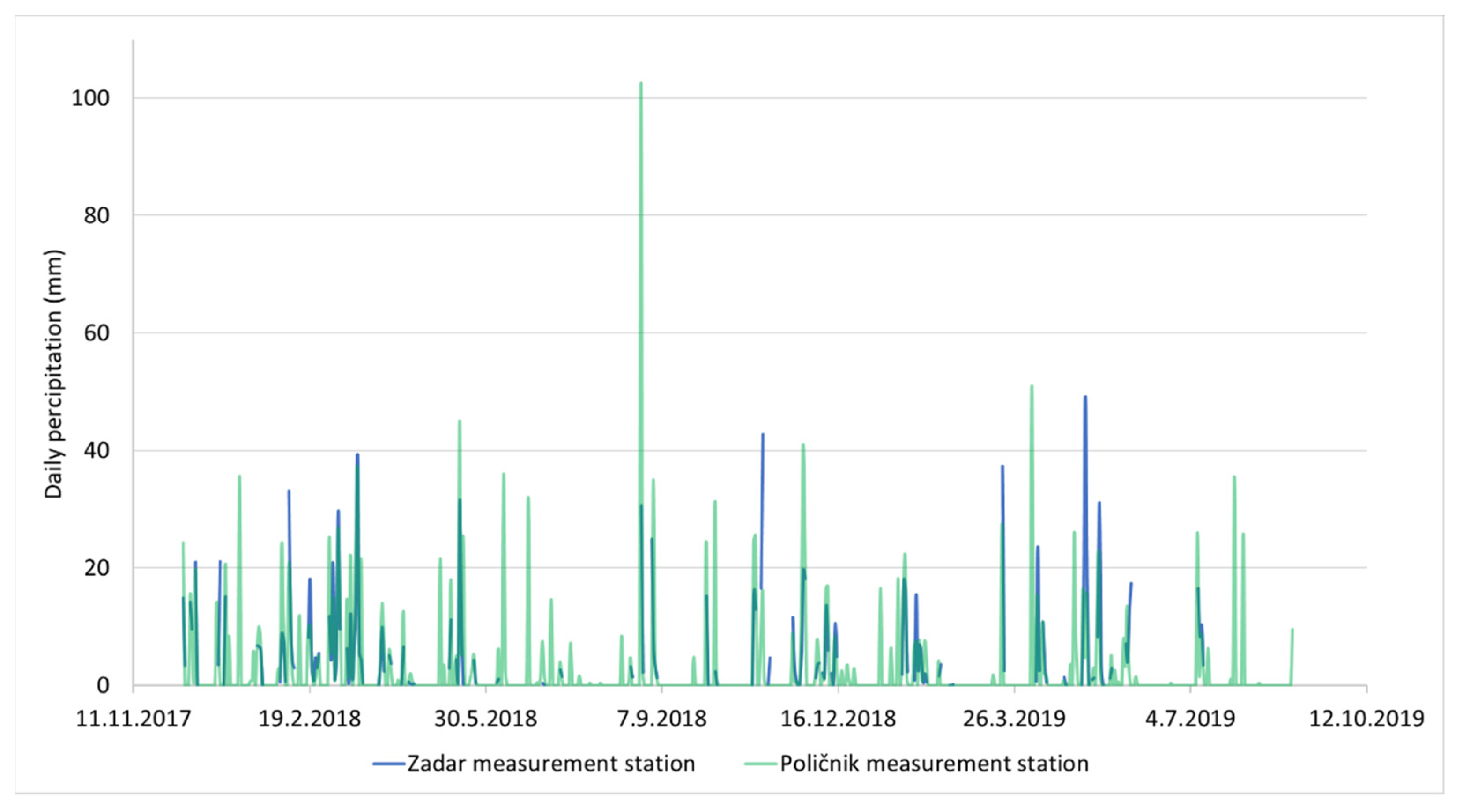 Applsci 11 11681 g009