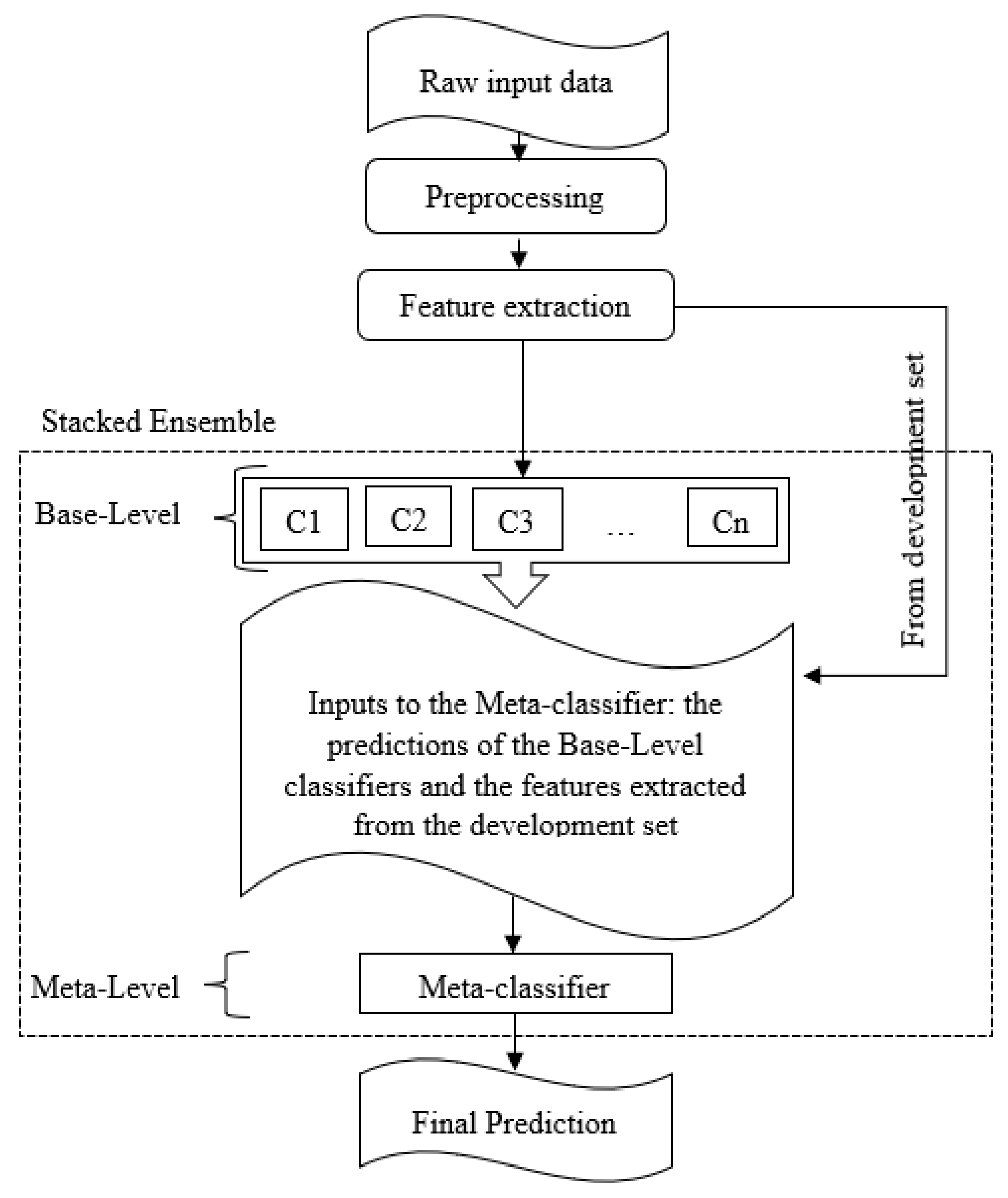 Applsci 11 11684 g001