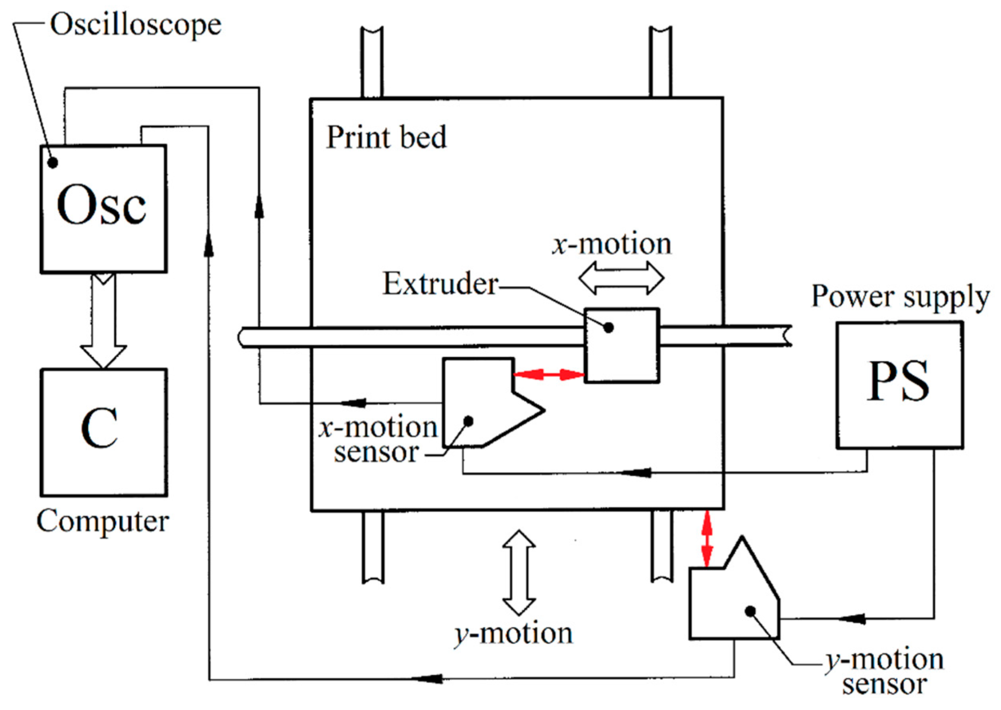 Applsci 11 11695 g003