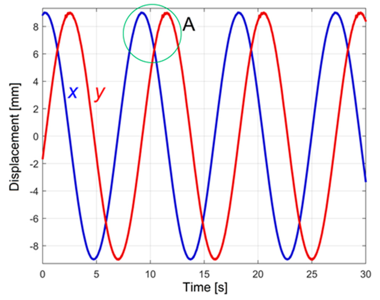Applsci 11 11695 g004