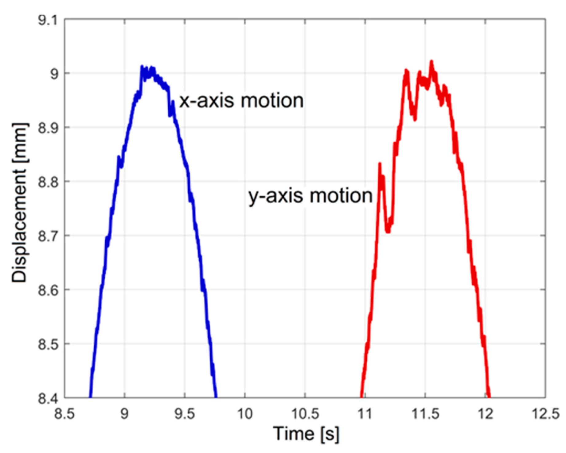 Applsci 11 11695 g005