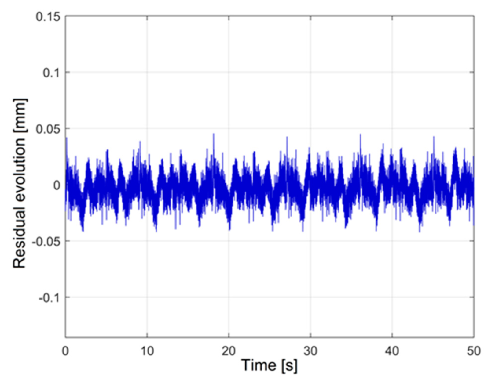 Applsci 11 11695 g006