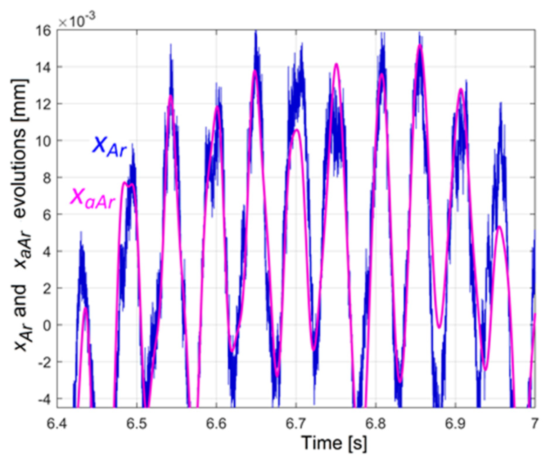 Applsci 11 11695 g010