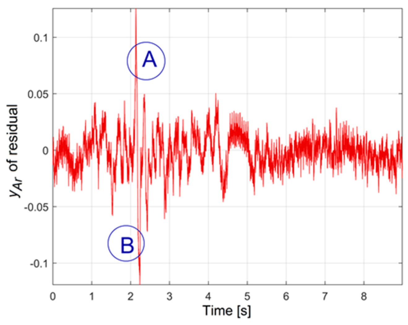 Applsci 11 11695 g011
