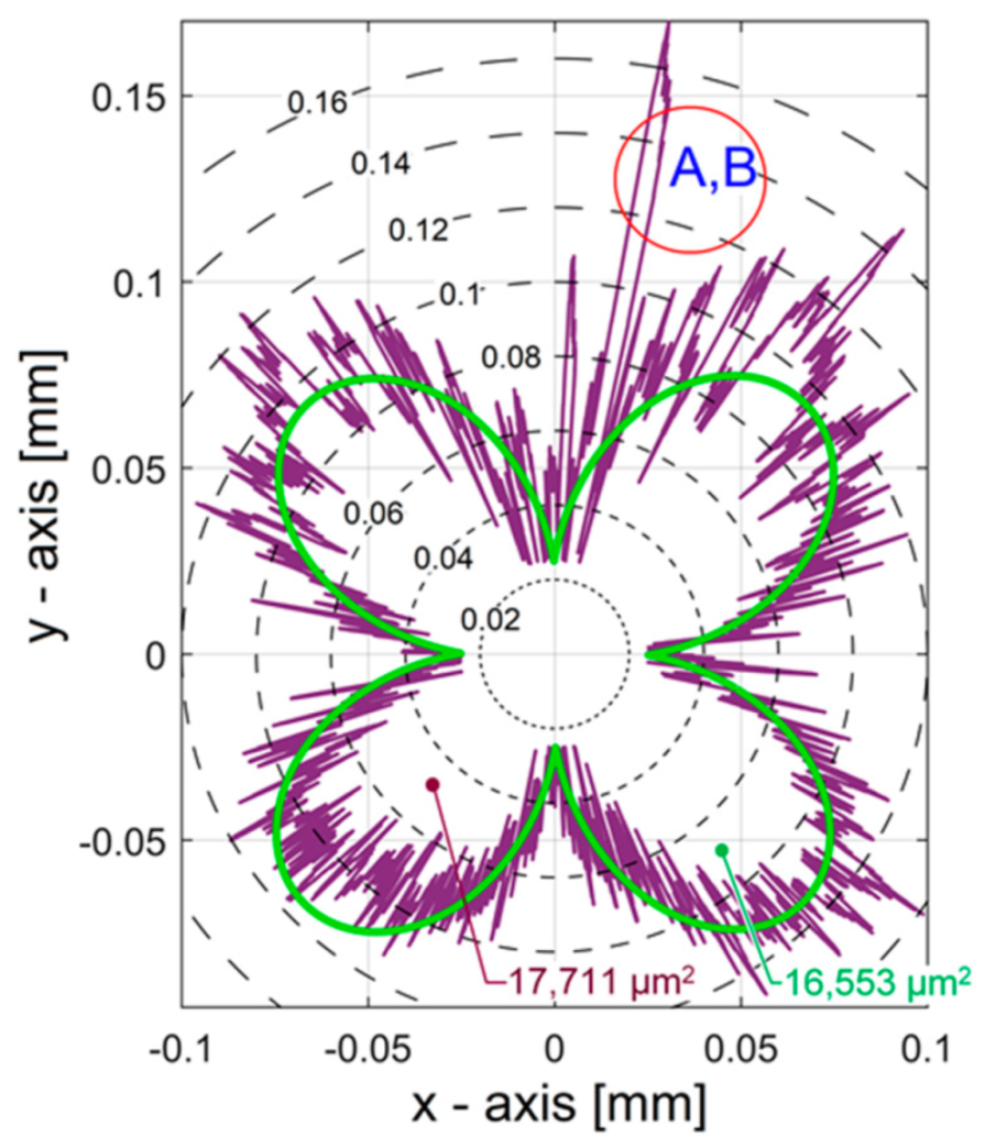 Applsci 11 11695 g015