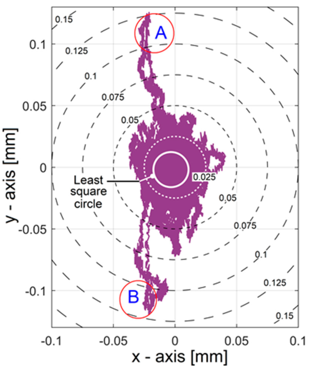 Applsci 11 11695 g018