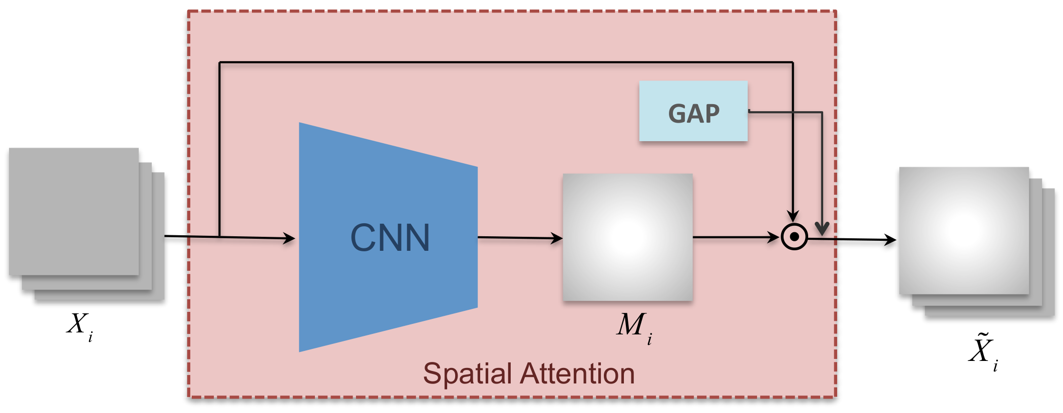 Applsci 11 11697 g004