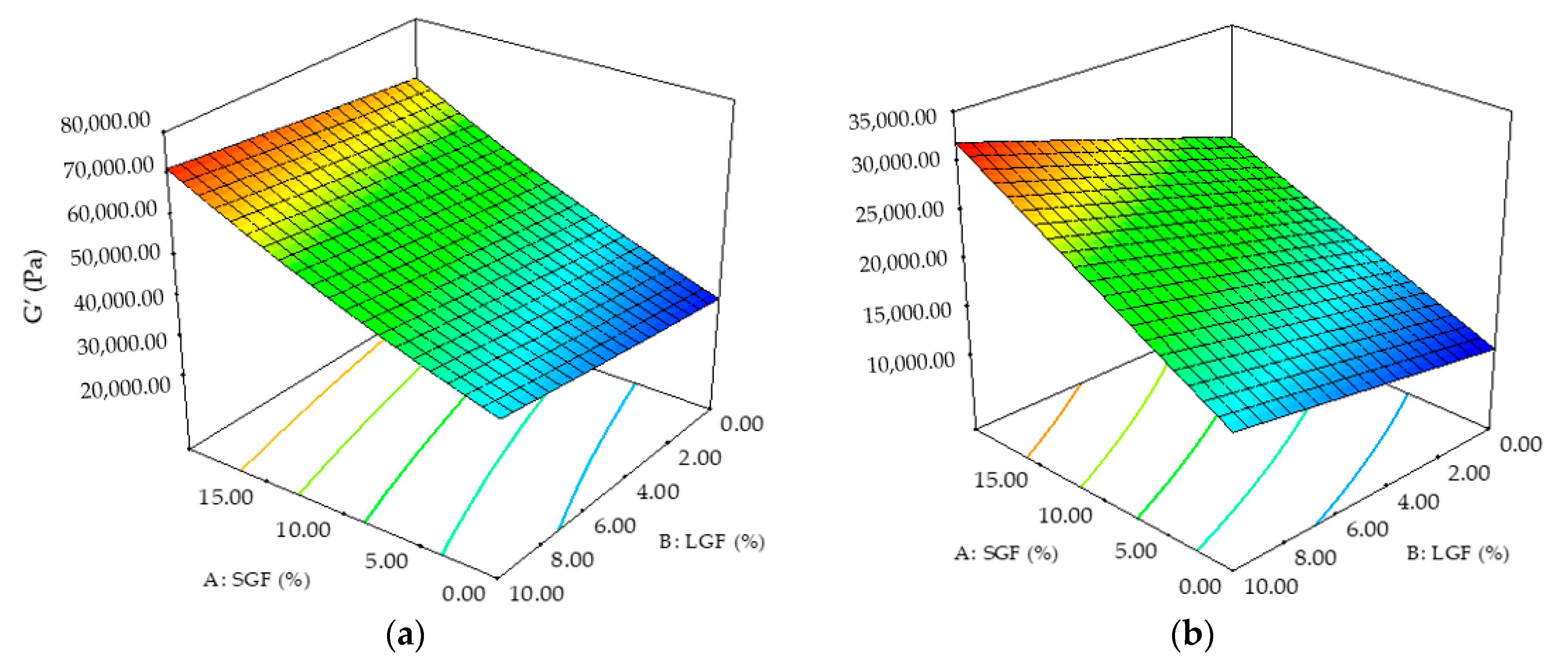 Applsci 11 11706 g005a
