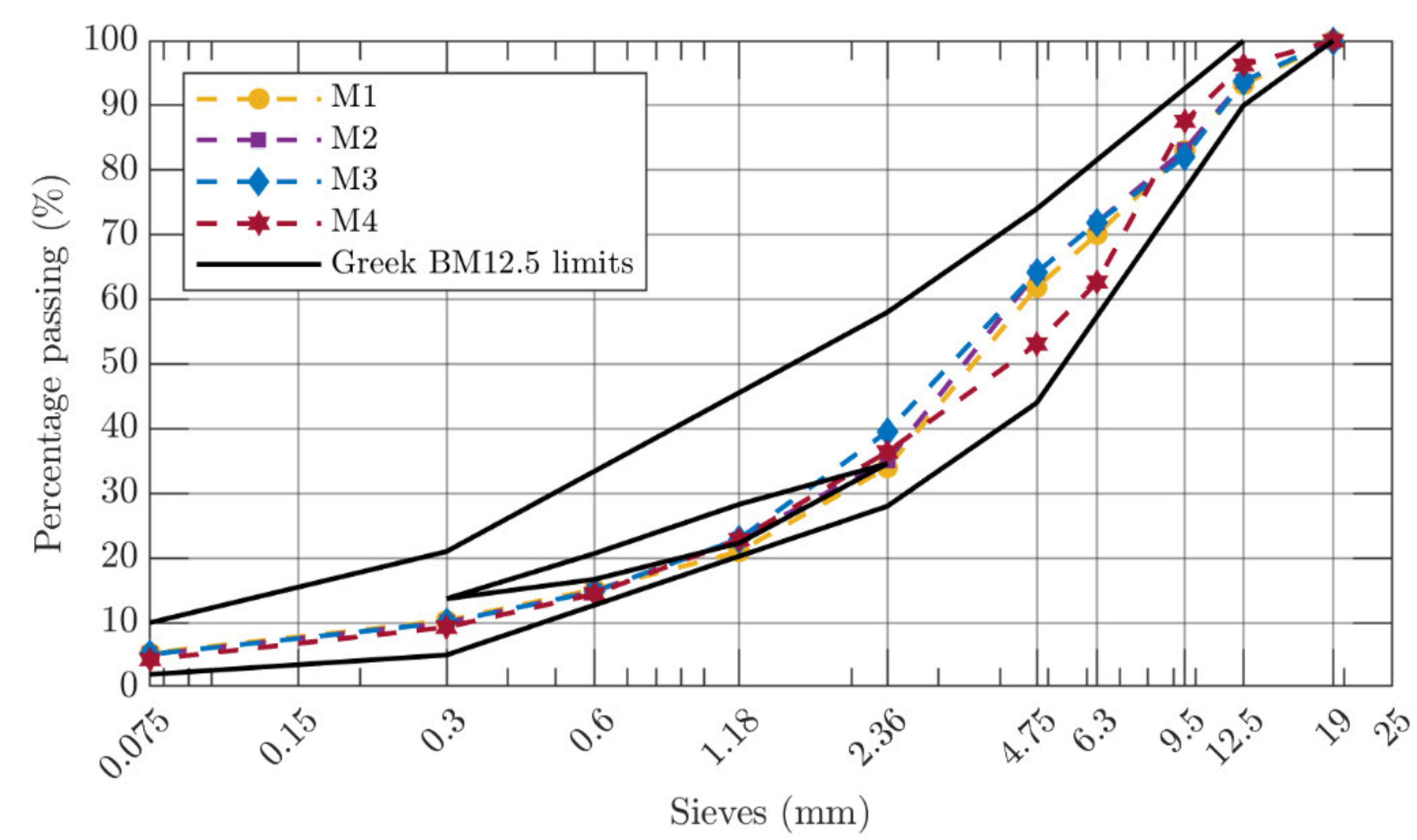 Applsci 11 11710 g001