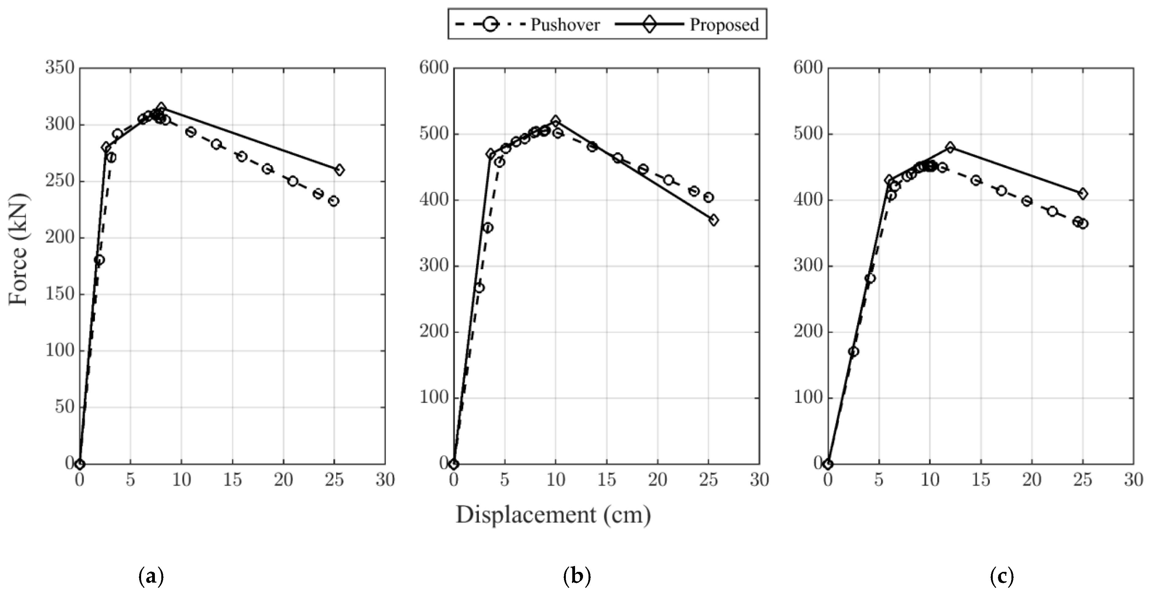 Applsci 11 11711 g007