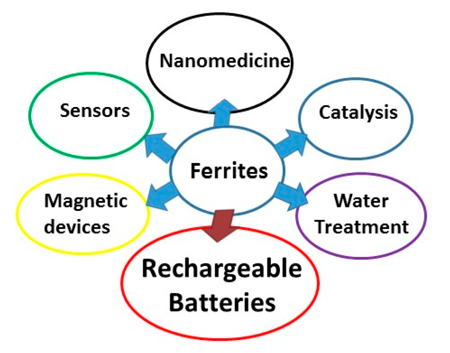 Applsci 11 11713 g001