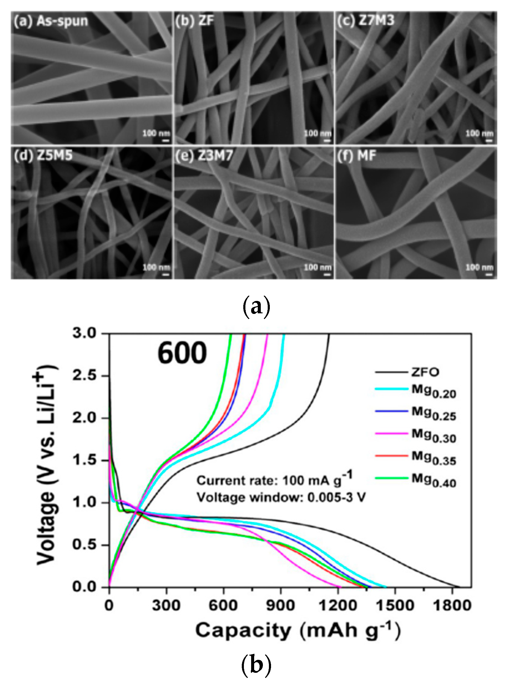 Applsci 11 11713 g007
