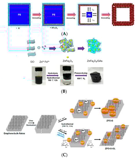 Applsci 11 11713 g008a Applsci 11 11713 g008a