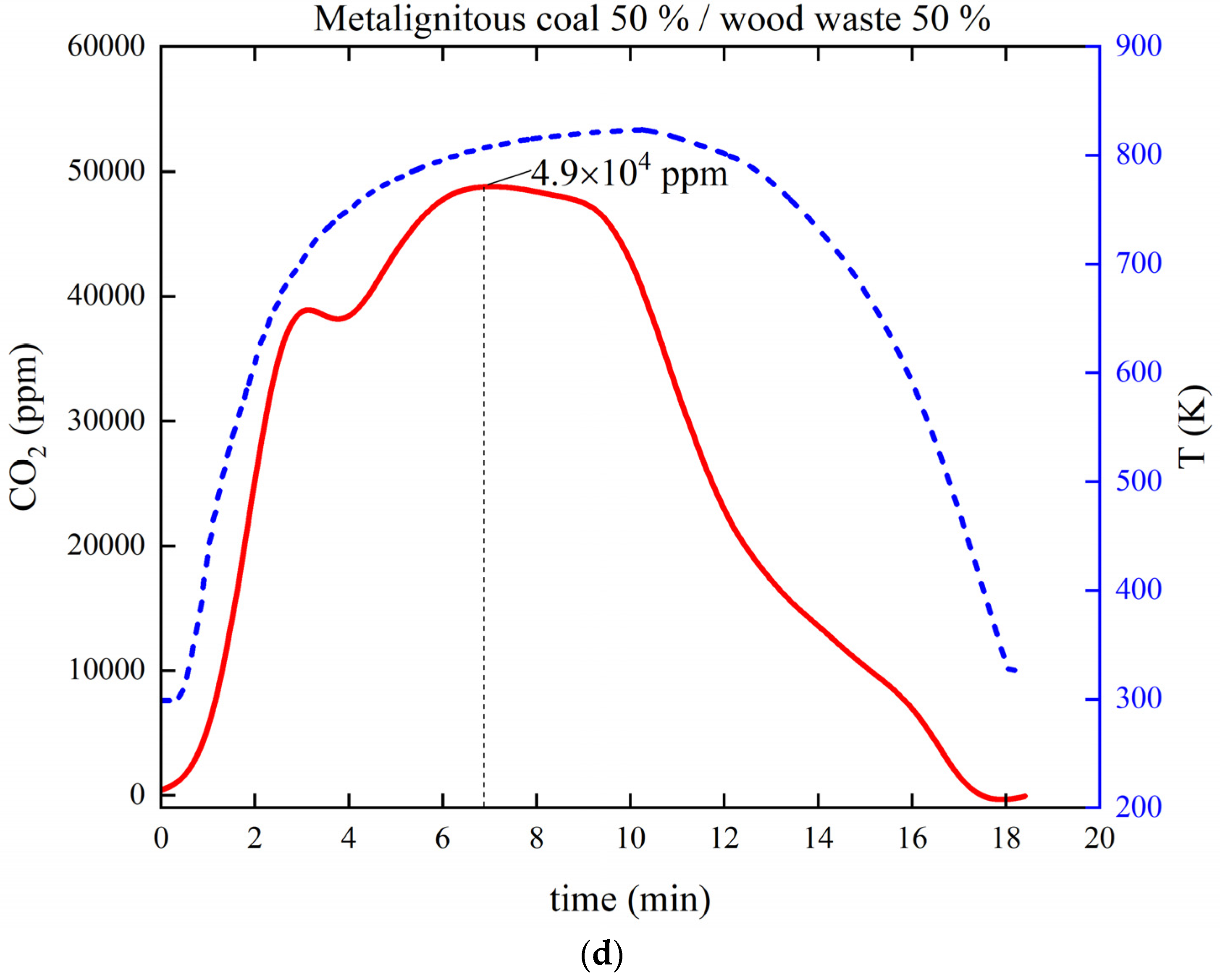Applsci 11 11719 g004c