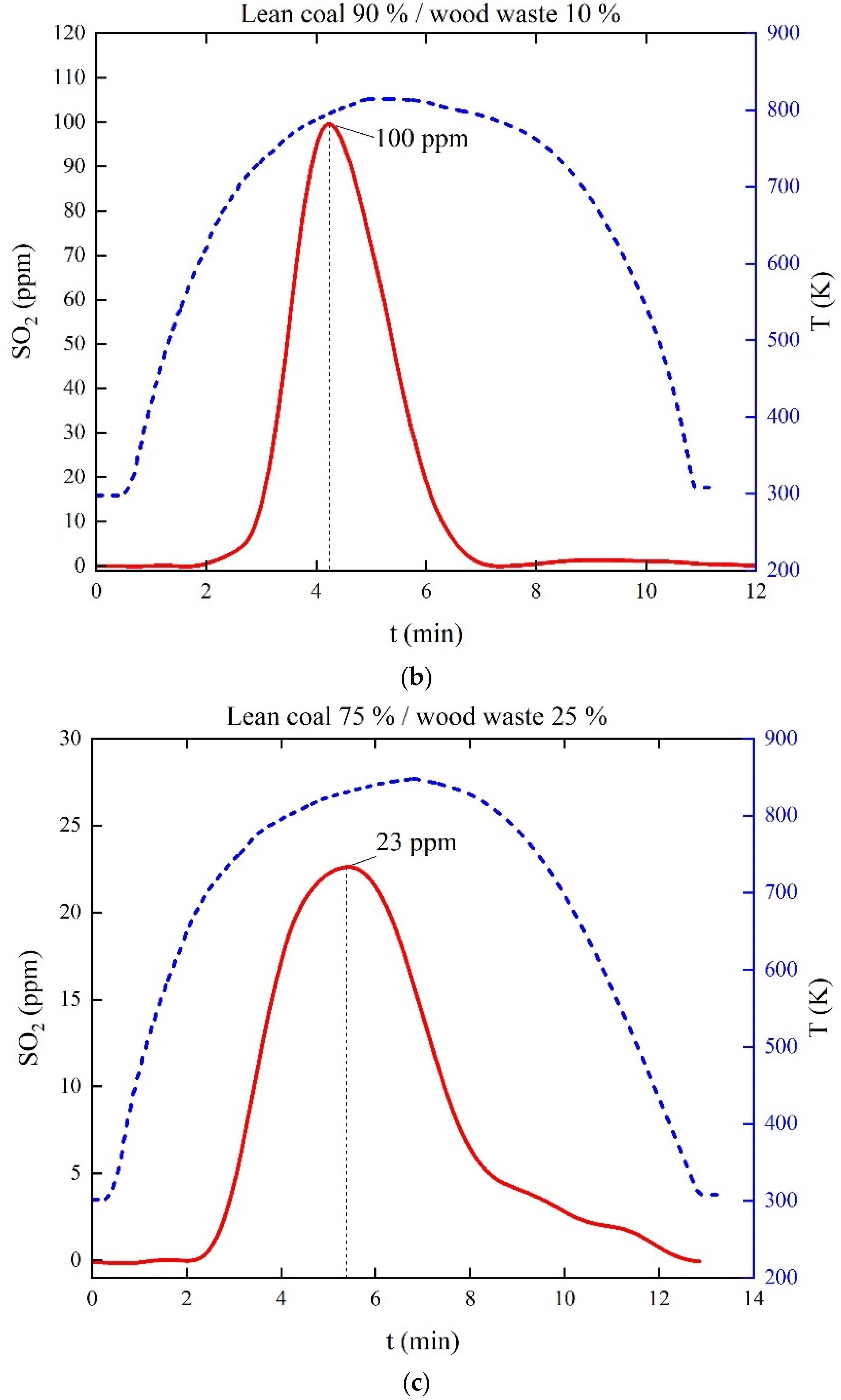 Applsci 11 11719 g006b