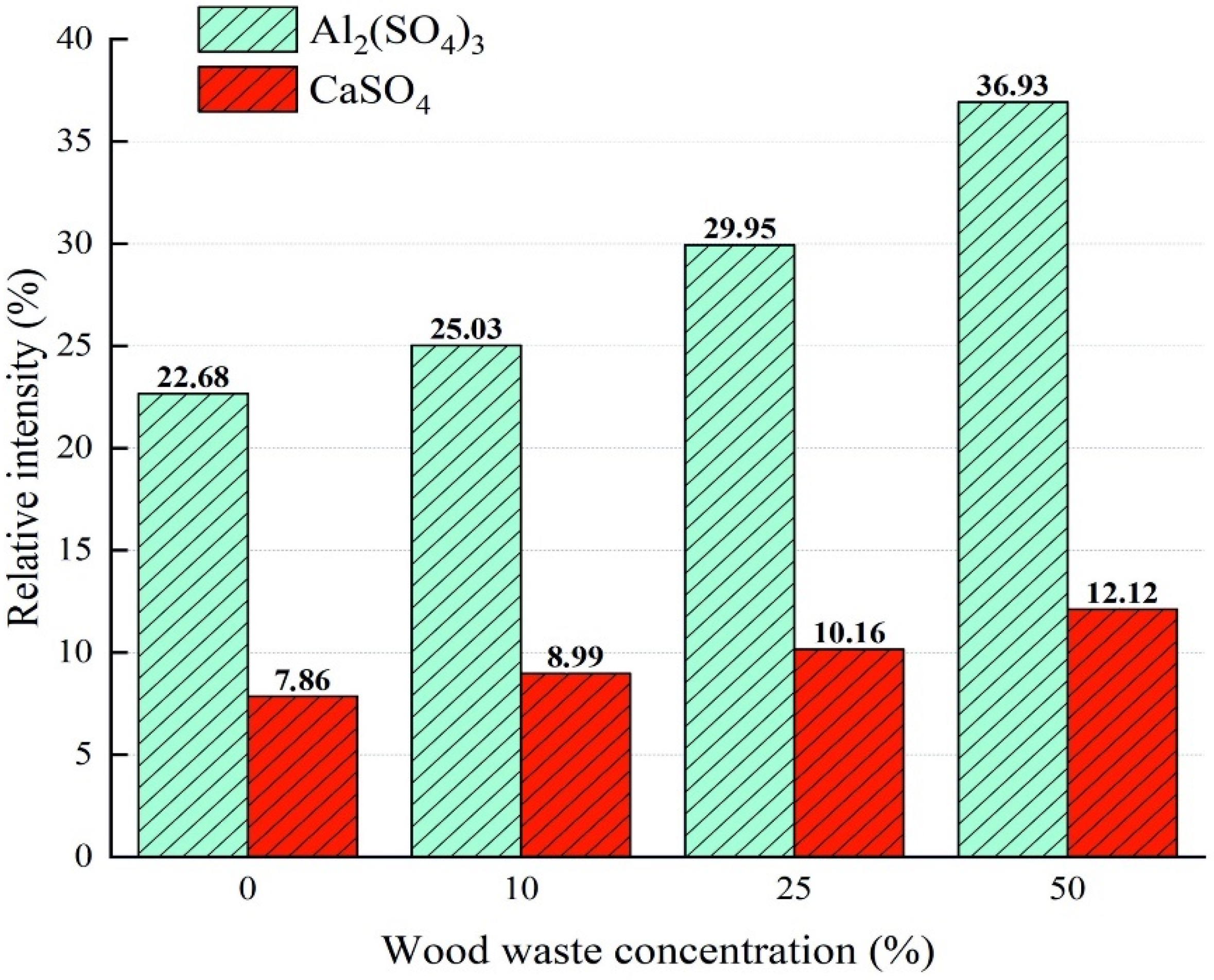 Applsci 11 11719 g012