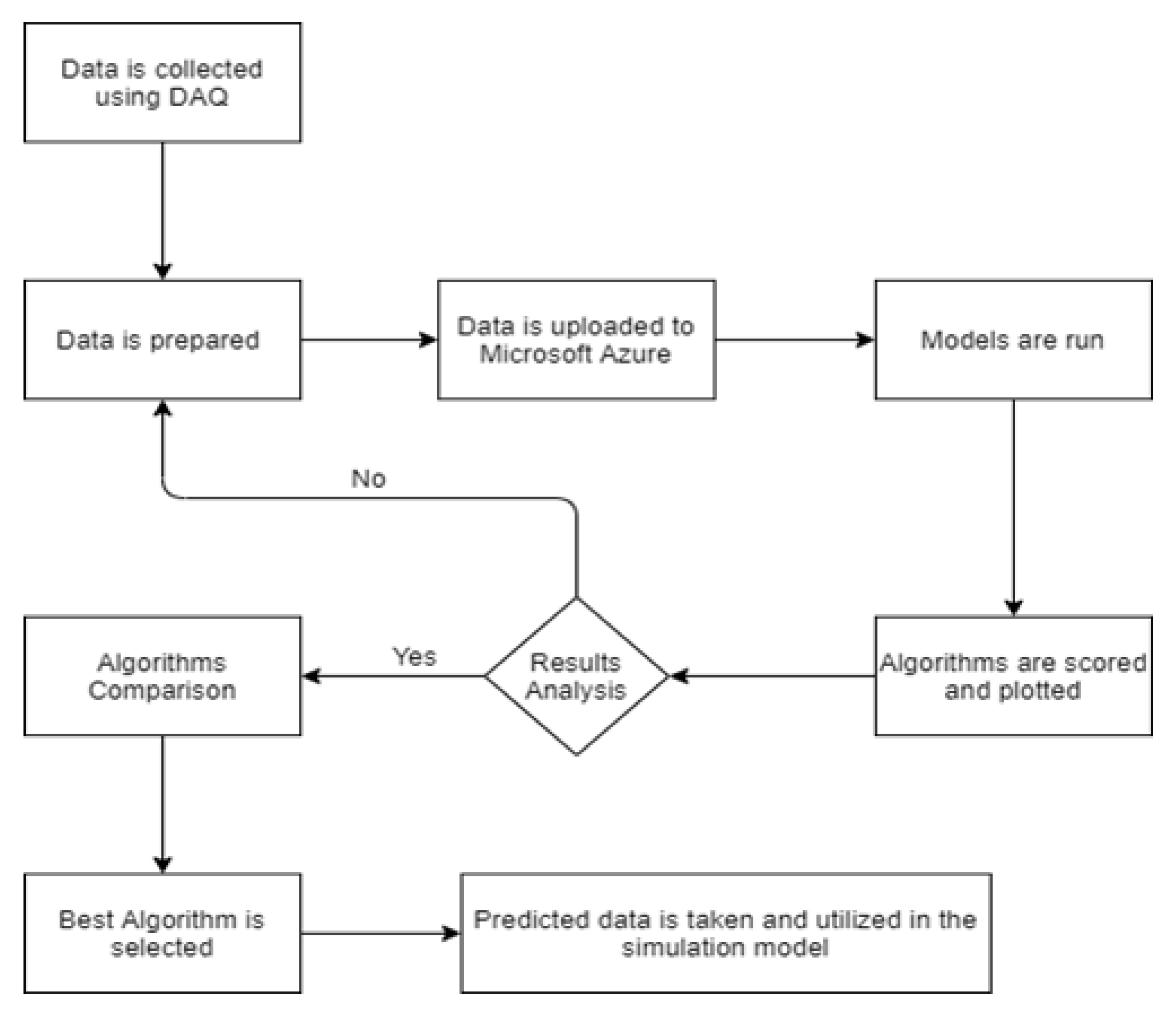 Applsci 11 11725 g003