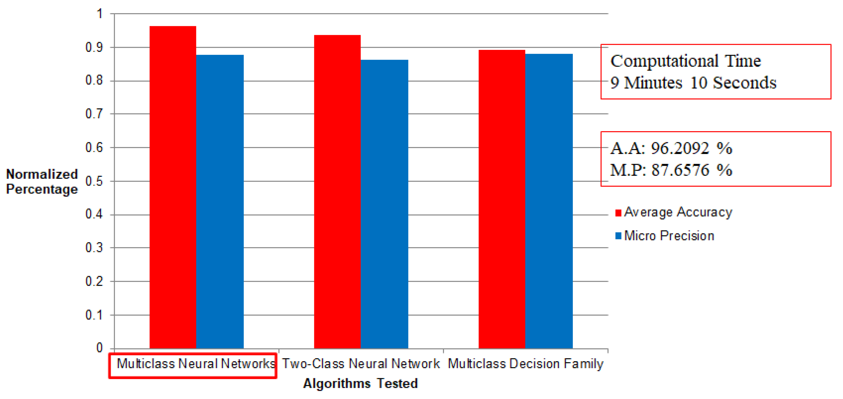 Applsci 11 11725 g013