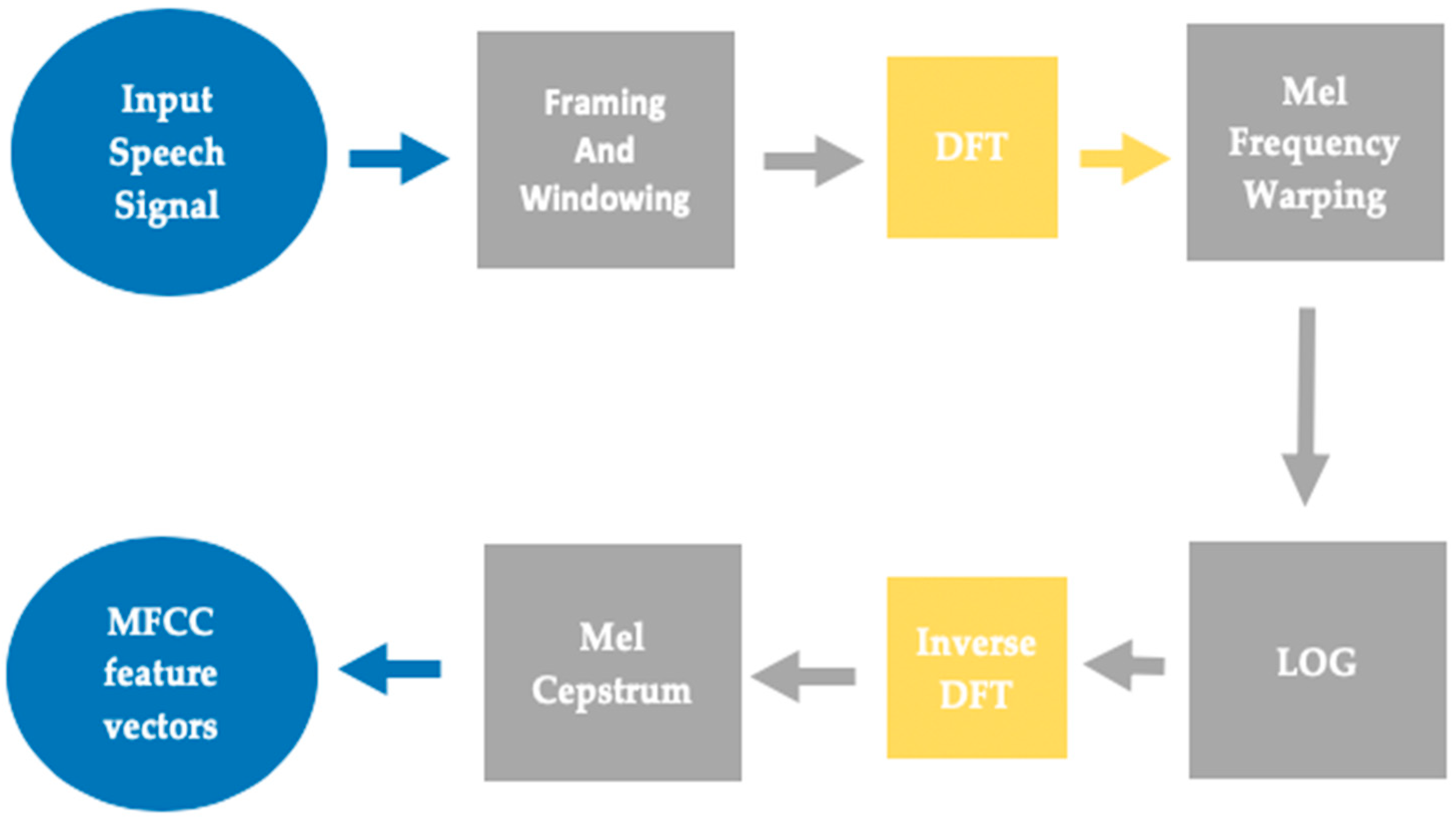 Applsci 11 11728 g002