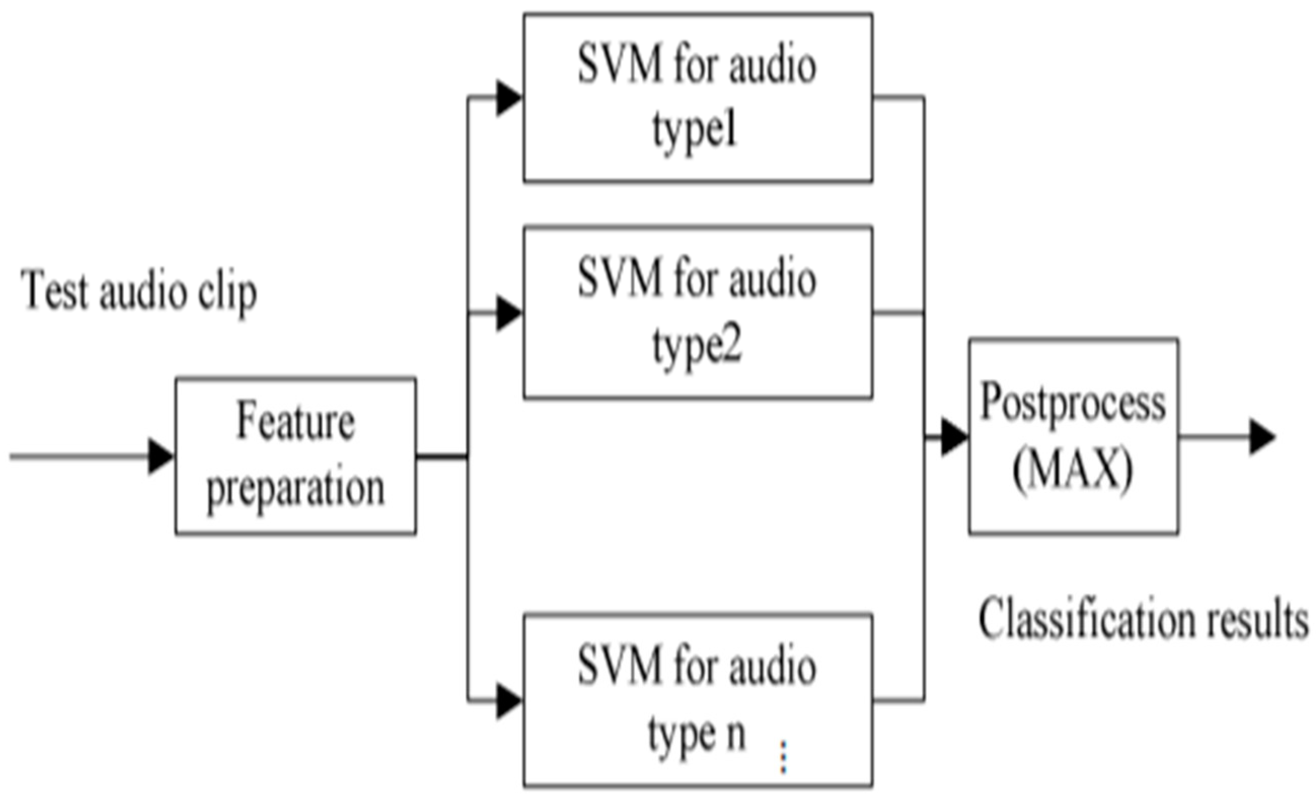 Applsci 11 11728 g004