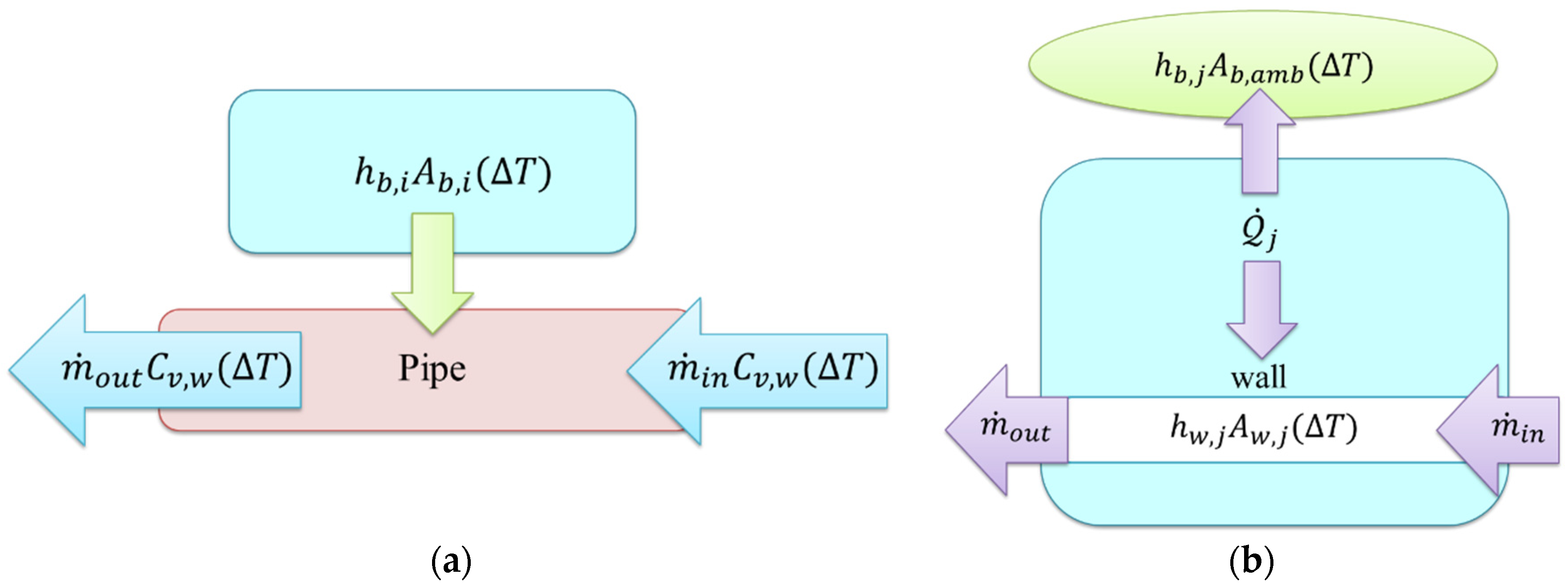 Applsci 11 11729 g002